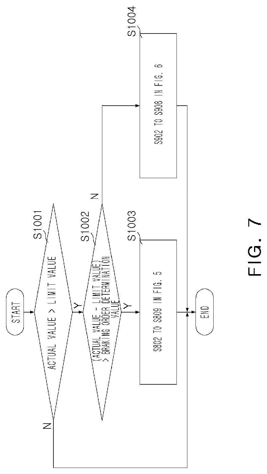 Patent US12103531 Figure 7 – Apparatus and method of controlling neutral travel