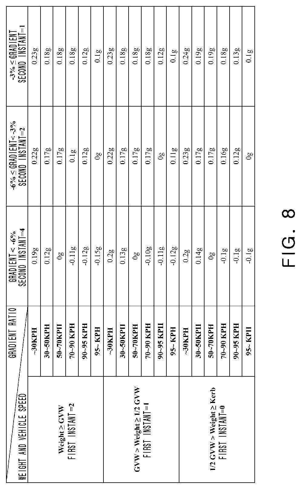 Patent US12103531 Figure 8 – Apparatus and method of controlling neutral travel