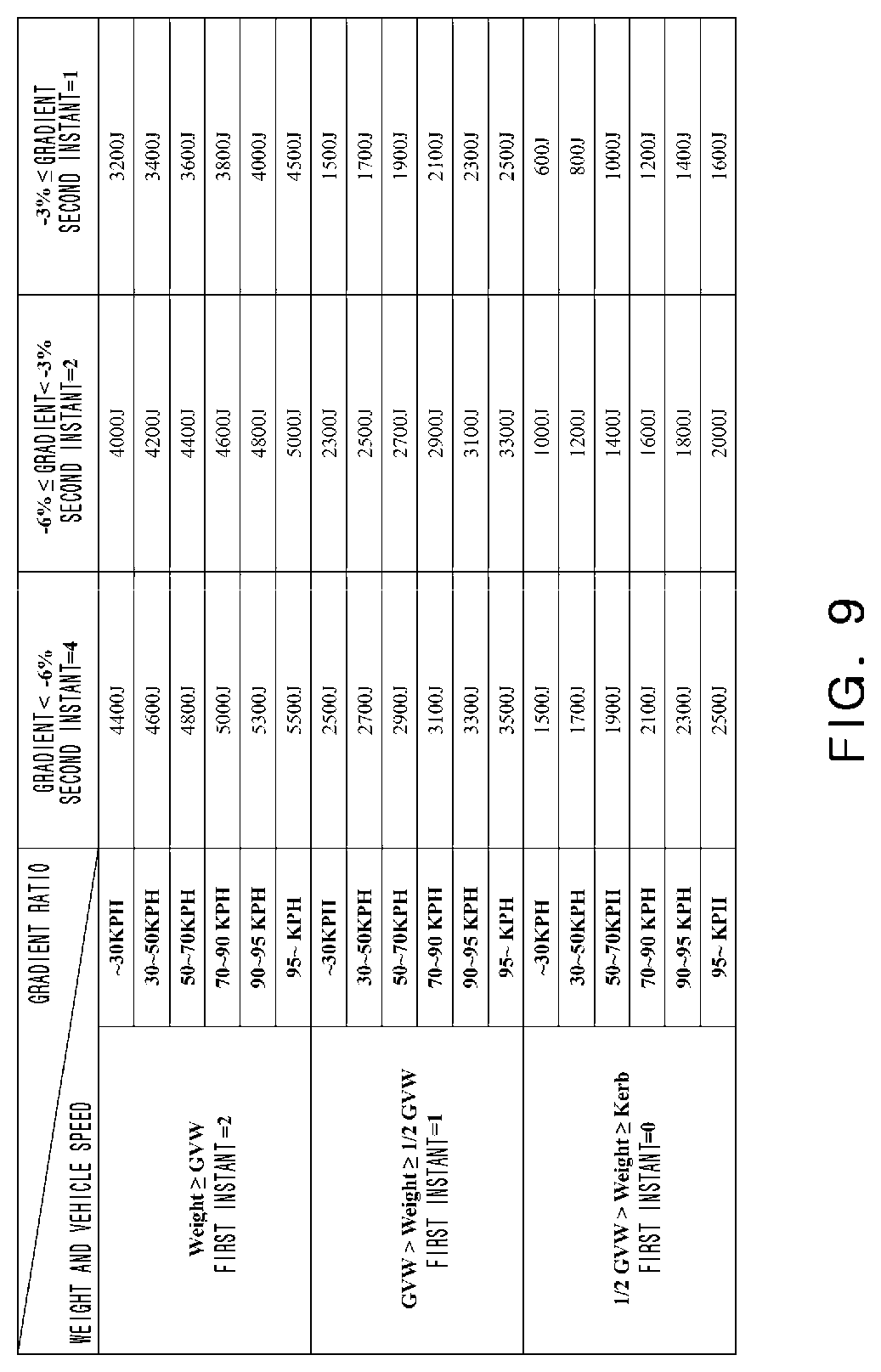 Patent US12103531 Figure 9 – Apparatus and method of controlling neutral travel