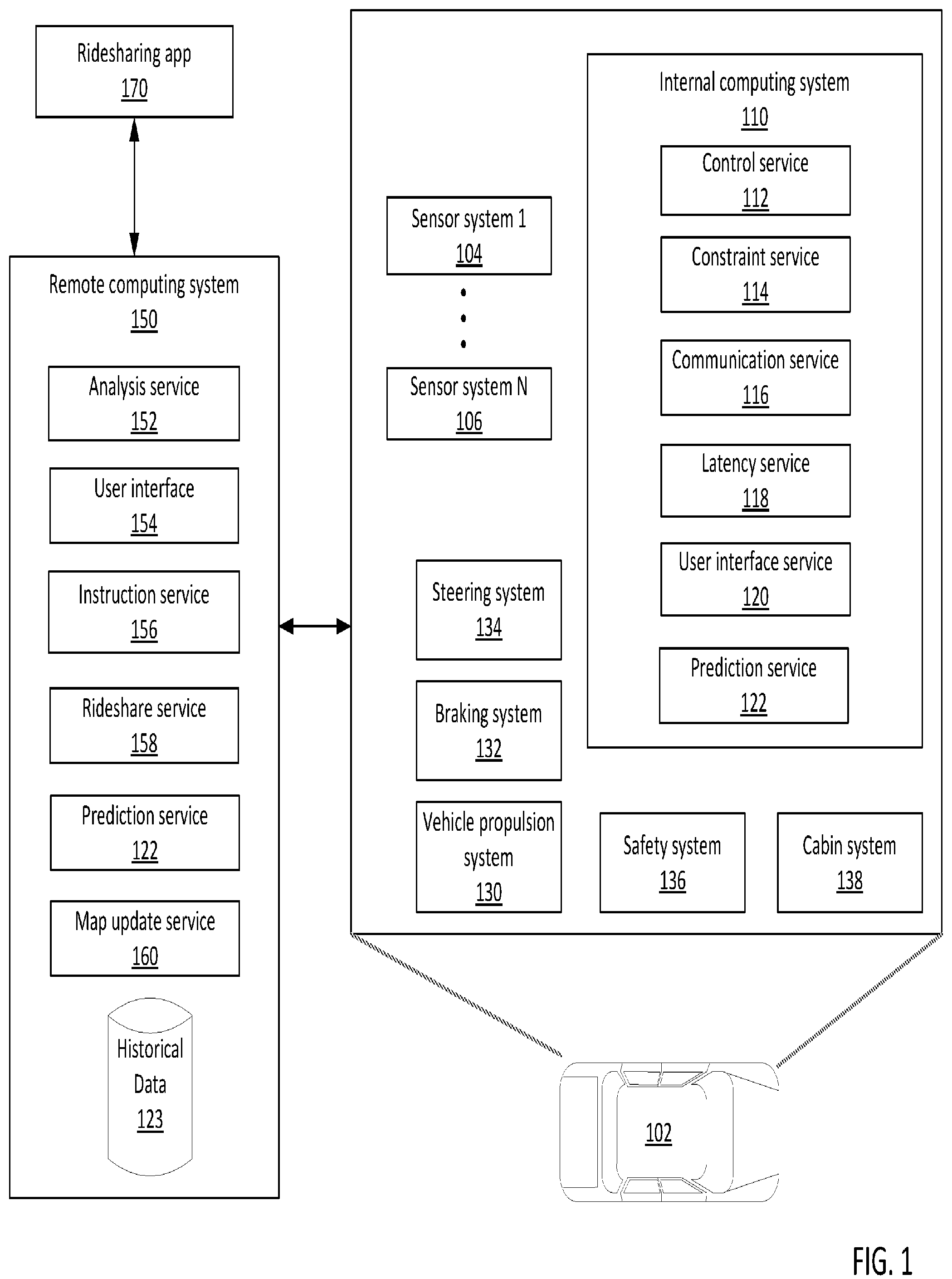 Patent US12103534 — Human-like autonomous vehicle behavior based on map prior layer — Figure 1
