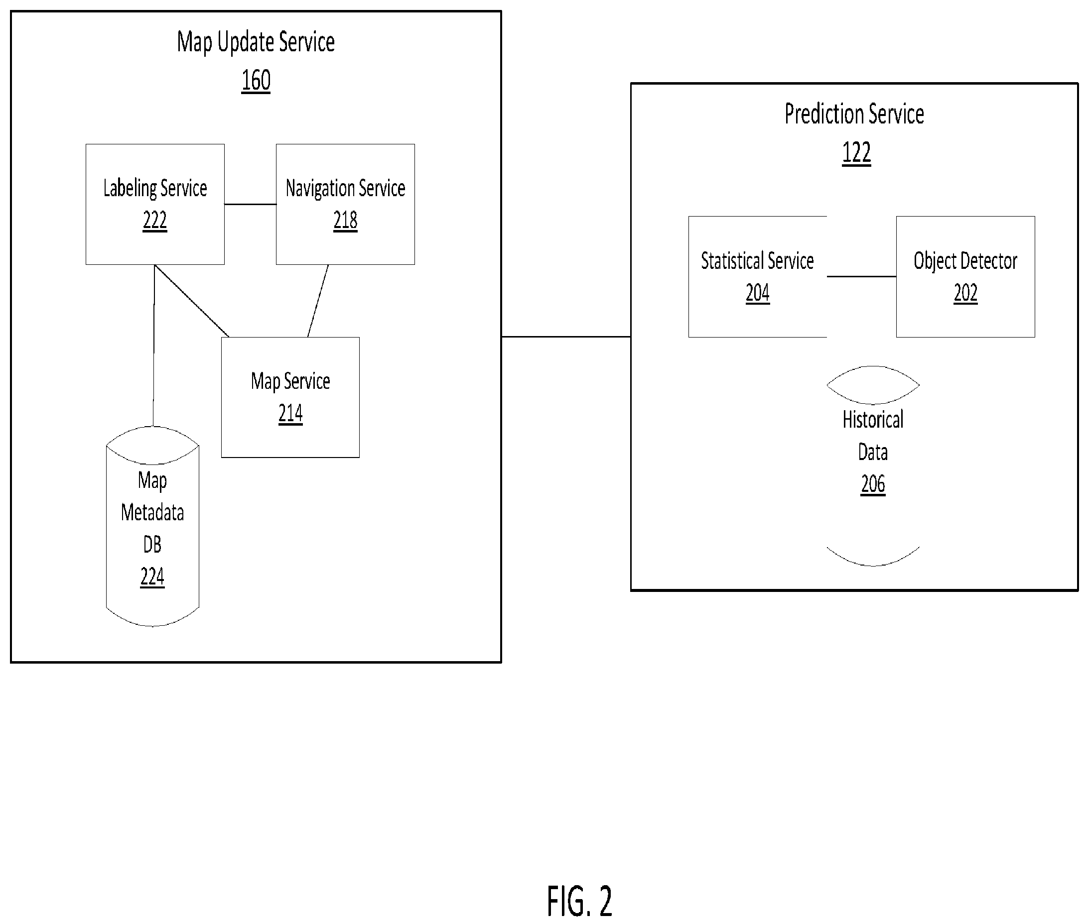 Patent US12103534 Figure 2 – Human-like autonomous vehicle behavior based on map prior layer