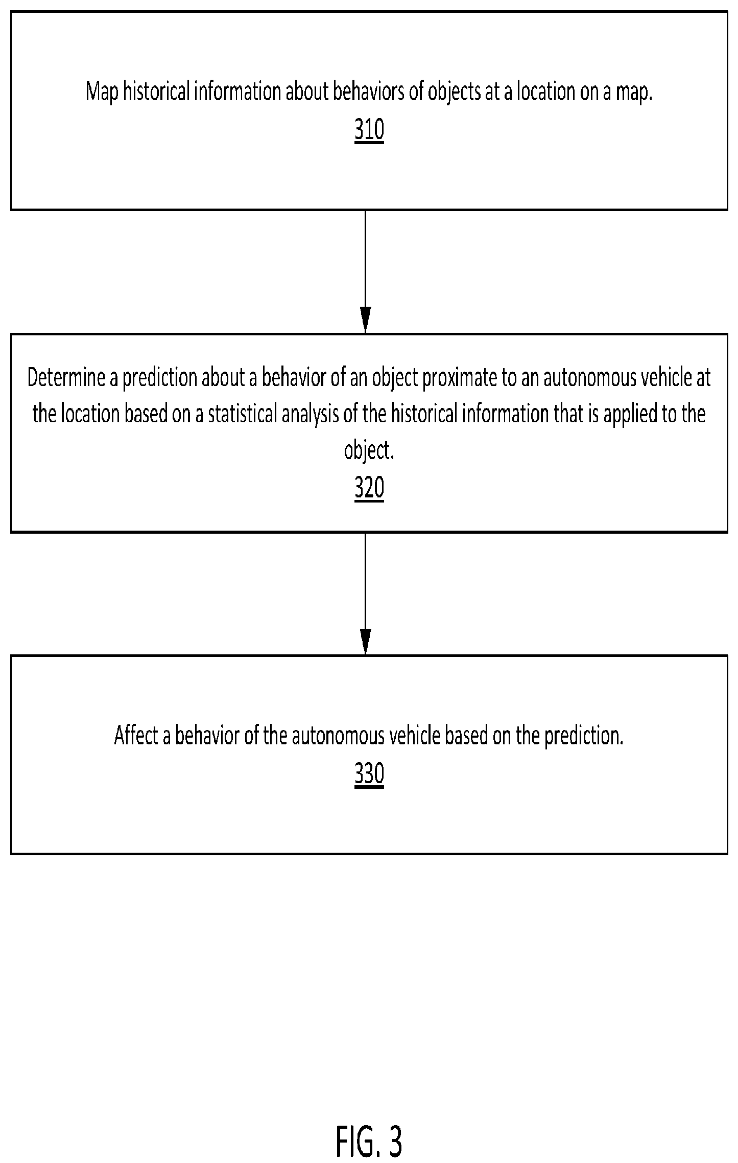 Patent US12103534 Figure 3 – Human-like autonomous vehicle behavior based on map prior layer