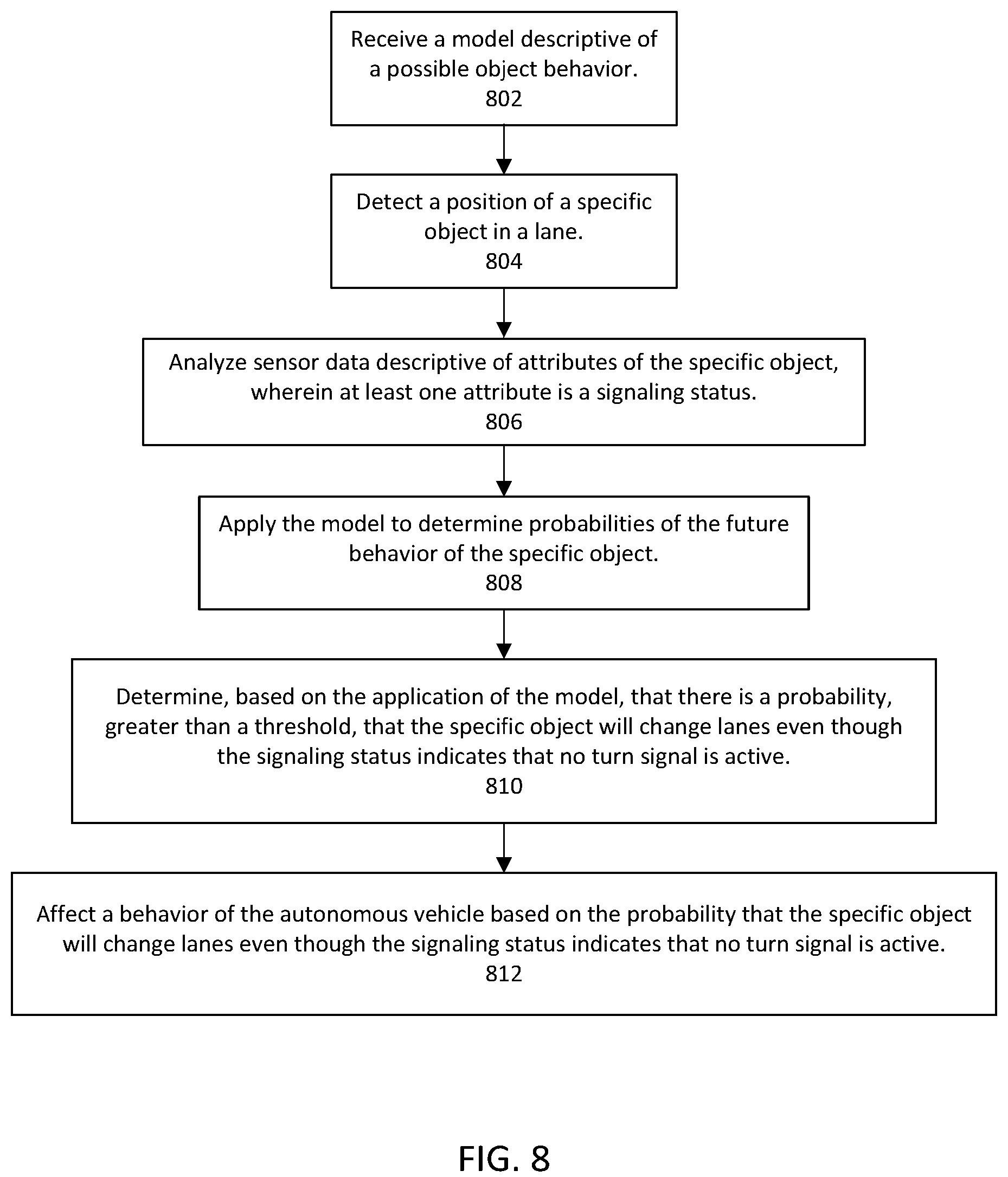 Patent US12103534 Figure 8 – Human-like autonomous vehicle behavior based on map prior layer