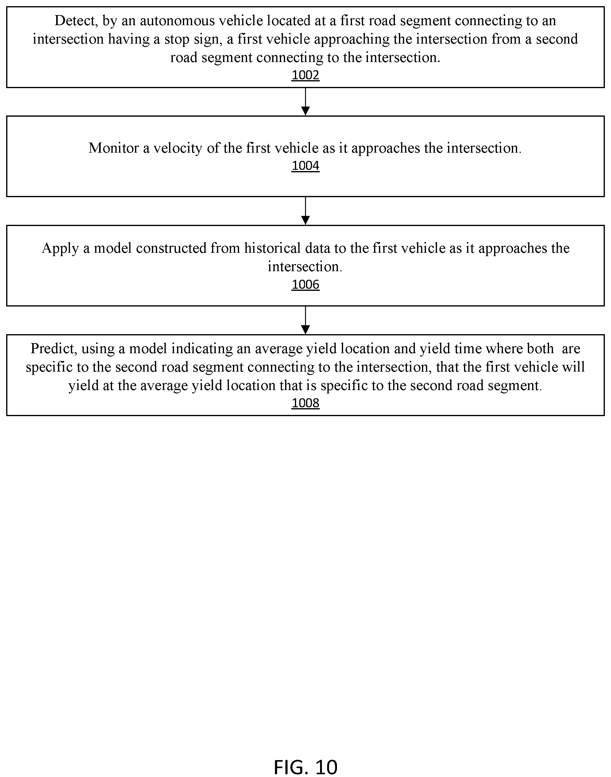 Patent US12103534 Figure 10 – Human-like autonomous vehicle behavior based on map prior layer