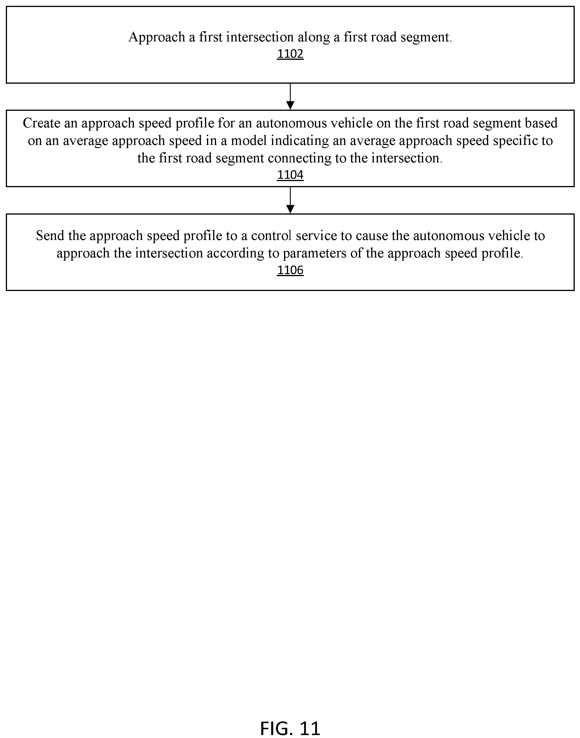 Patent US12103534 Figure 11 – Human-like autonomous vehicle behavior based on map prior layer