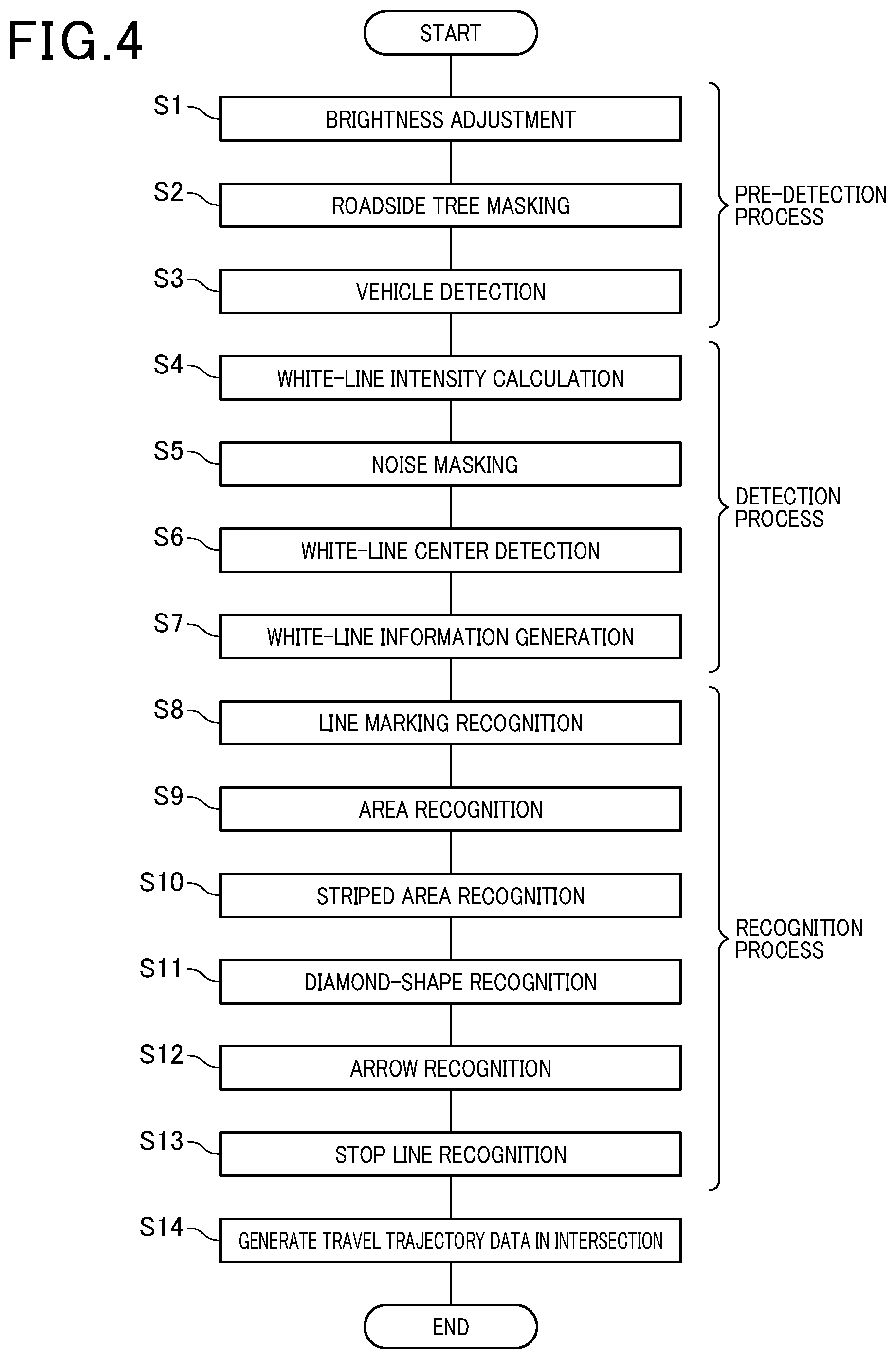 Patent US12103535 Figure 4 – Device and method for generating travel trajectory data in intersection, and vehicle-mounted device