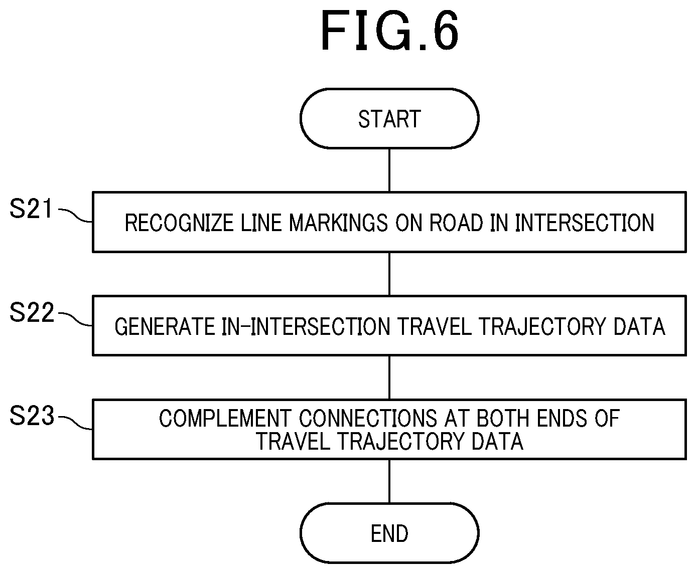 Patent US12103535 Figure 6 – Device and method for generating travel trajectory data in intersection, and vehicle-mounted device