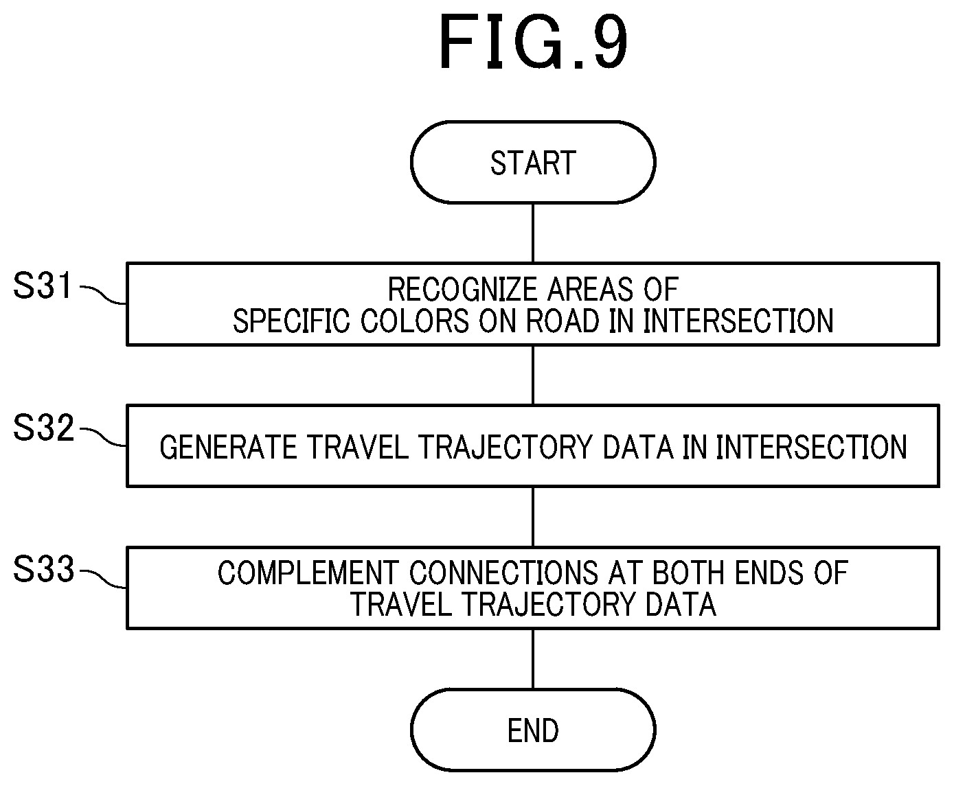 Patent US12103535 Figure 9 – Device and method for generating travel trajectory data in intersection, and vehicle-mounted device