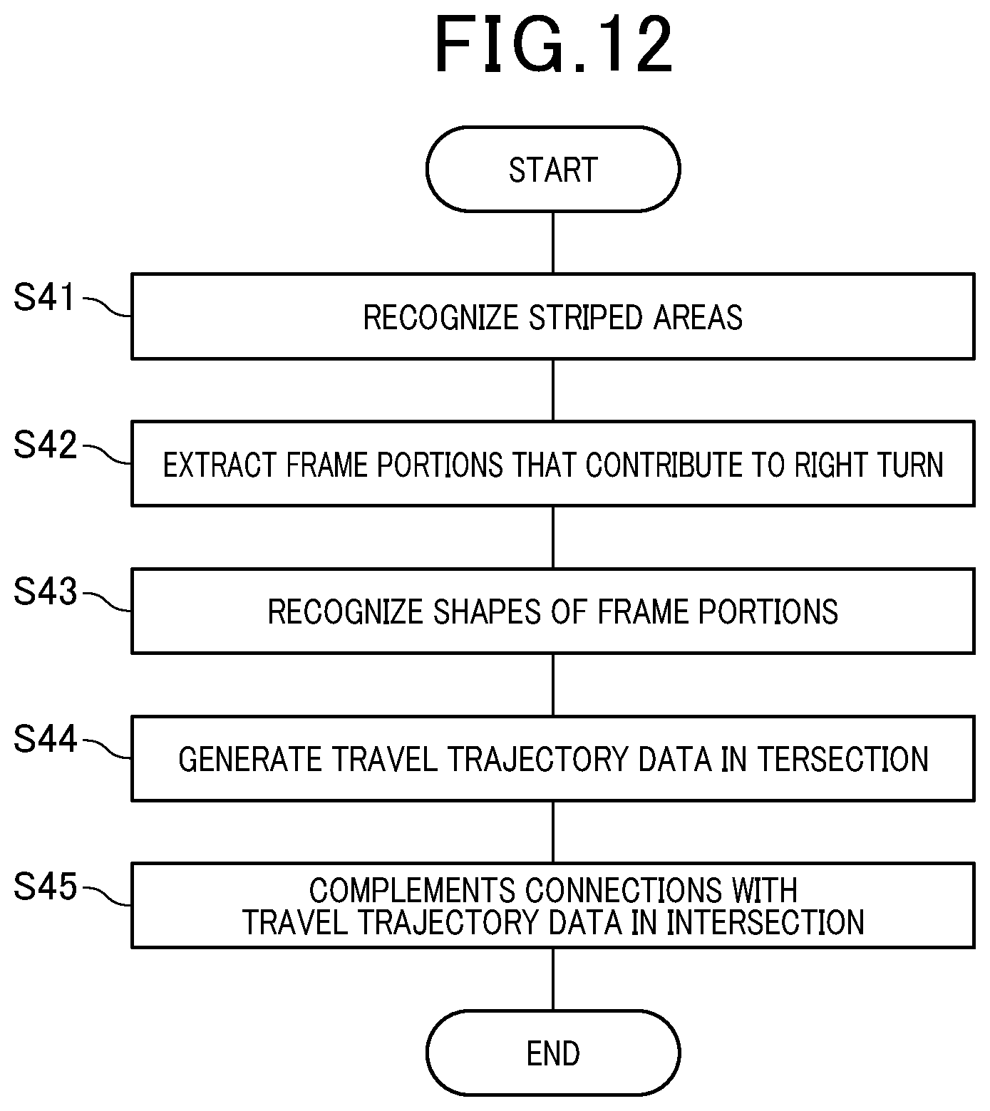 Patent US12103535 Figure 12 – Device and method for generating travel trajectory data in intersection, and vehicle-mounted device