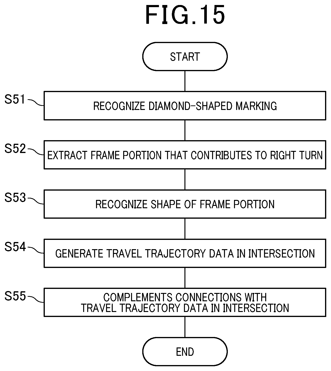 Patent US12103535 Figure 15 – Device and method for generating travel trajectory data in intersection, and vehicle-mounted device
