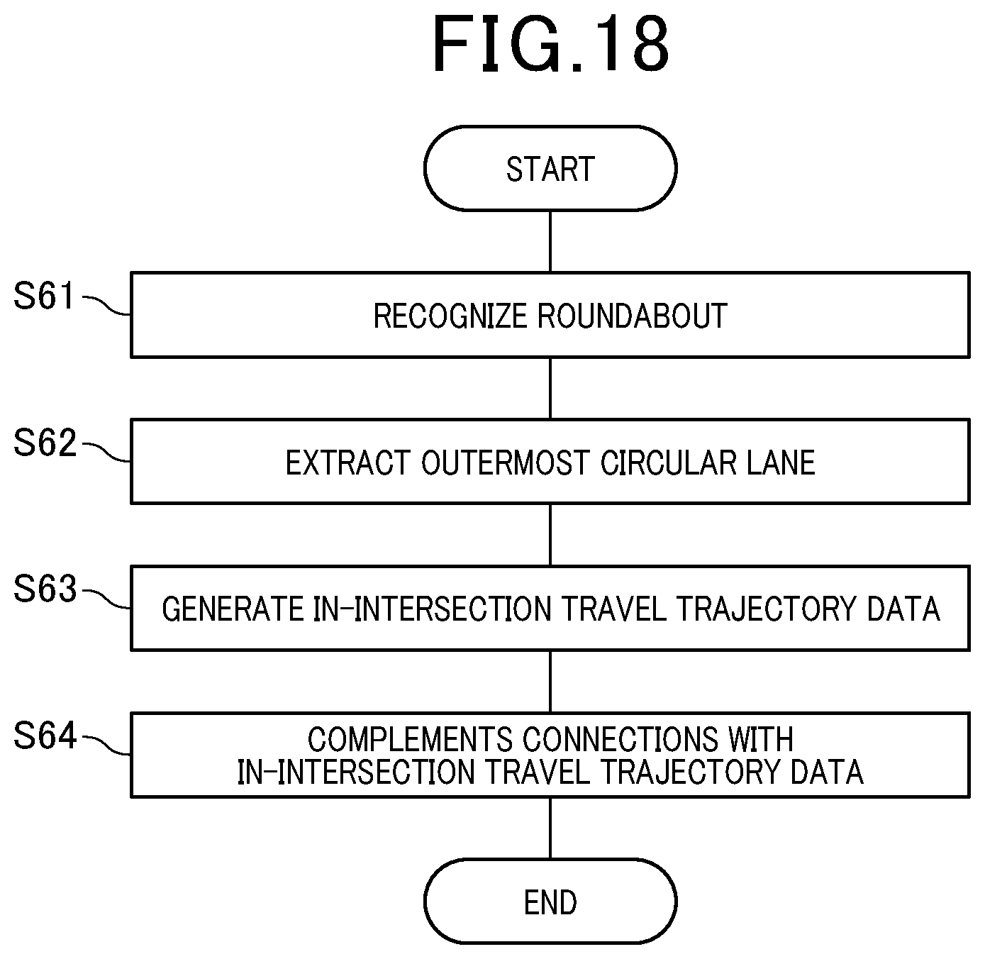 Patent US12103535 Figure 18 – Device and method for generating travel trajectory data in intersection, and vehicle-mounted device