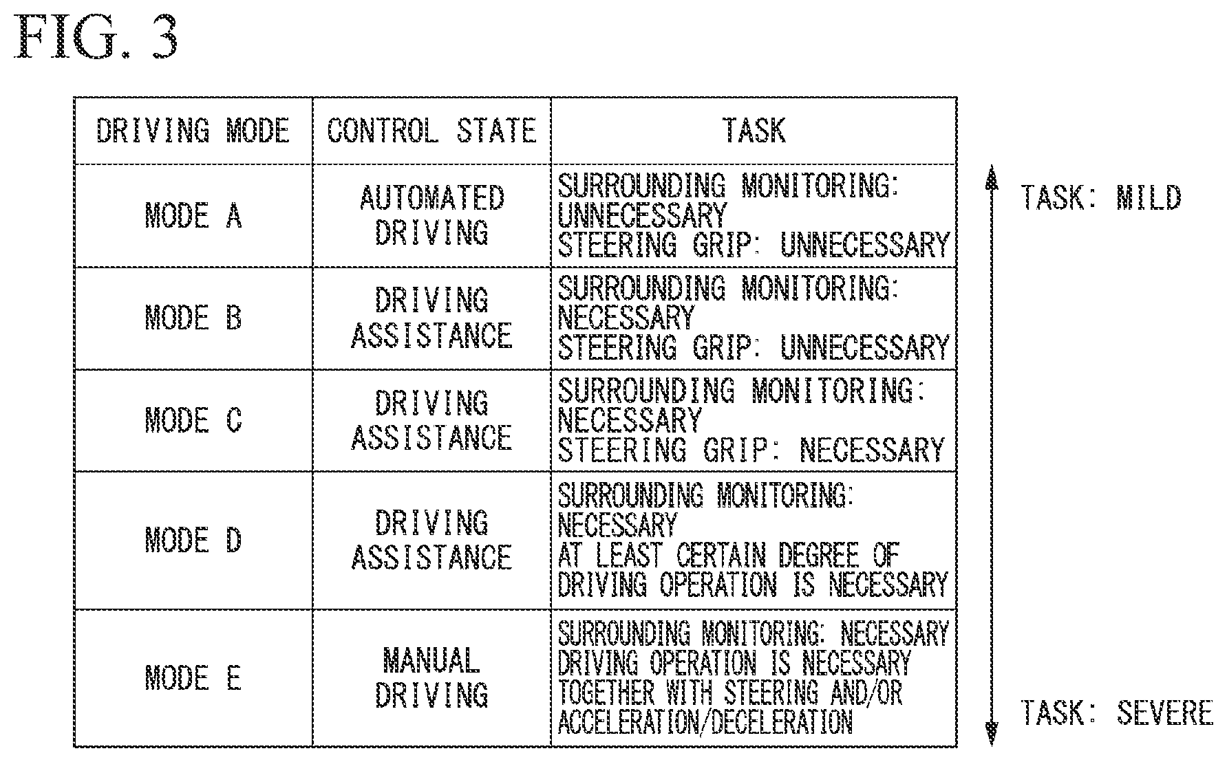 Patent US12103537 Figure 3 – Driving assistance device, driving assistance method, and storage medium