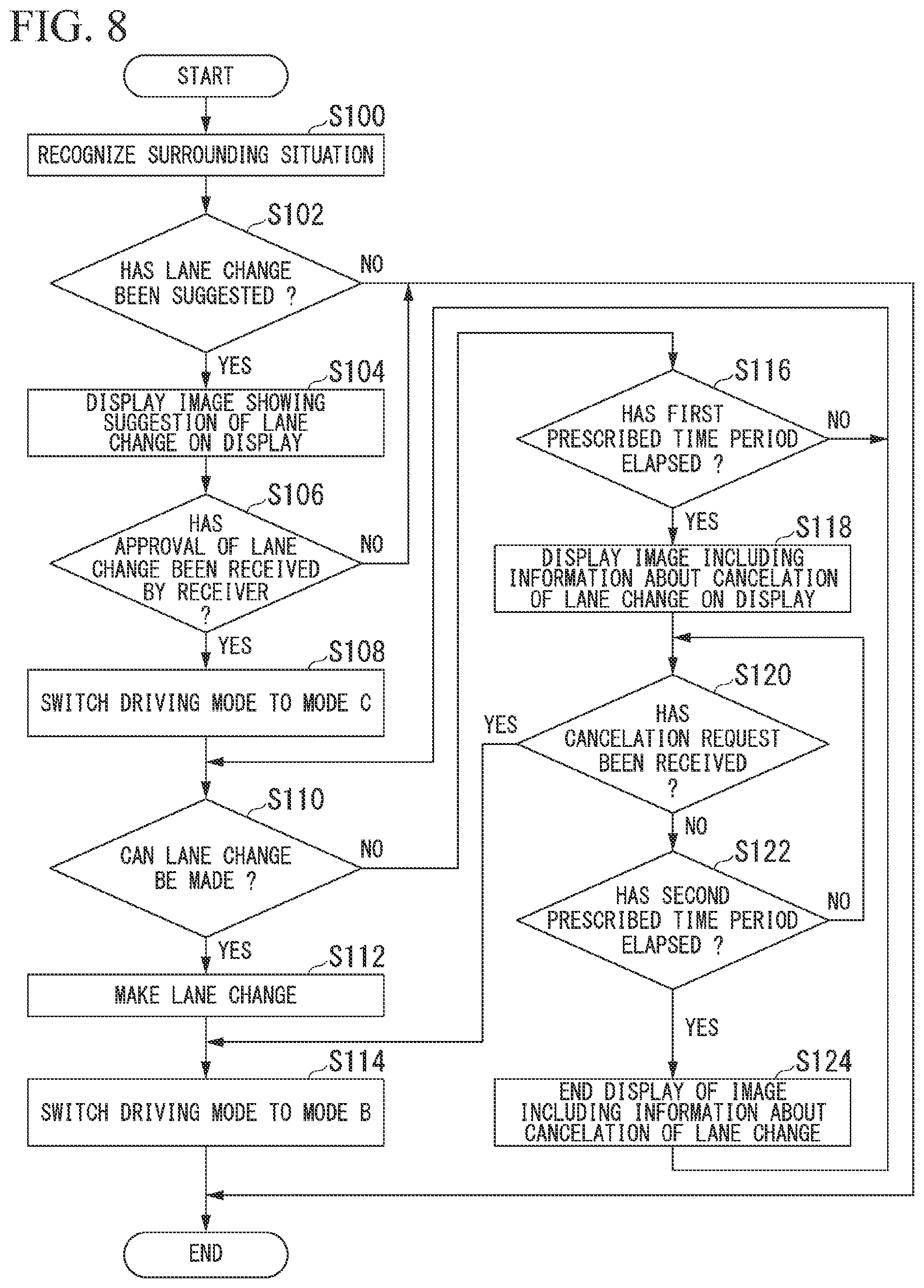 Patent US12103537 Figure 7 – Driving assistance device, driving assistance method, and storage medium