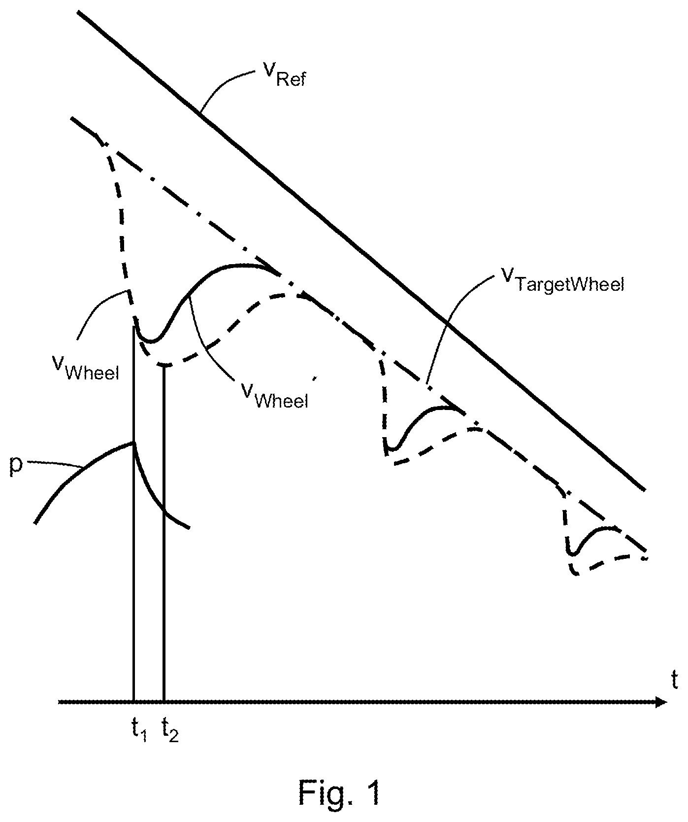 Patent US12103538 — Force transmission between wheel and road — Figure 1