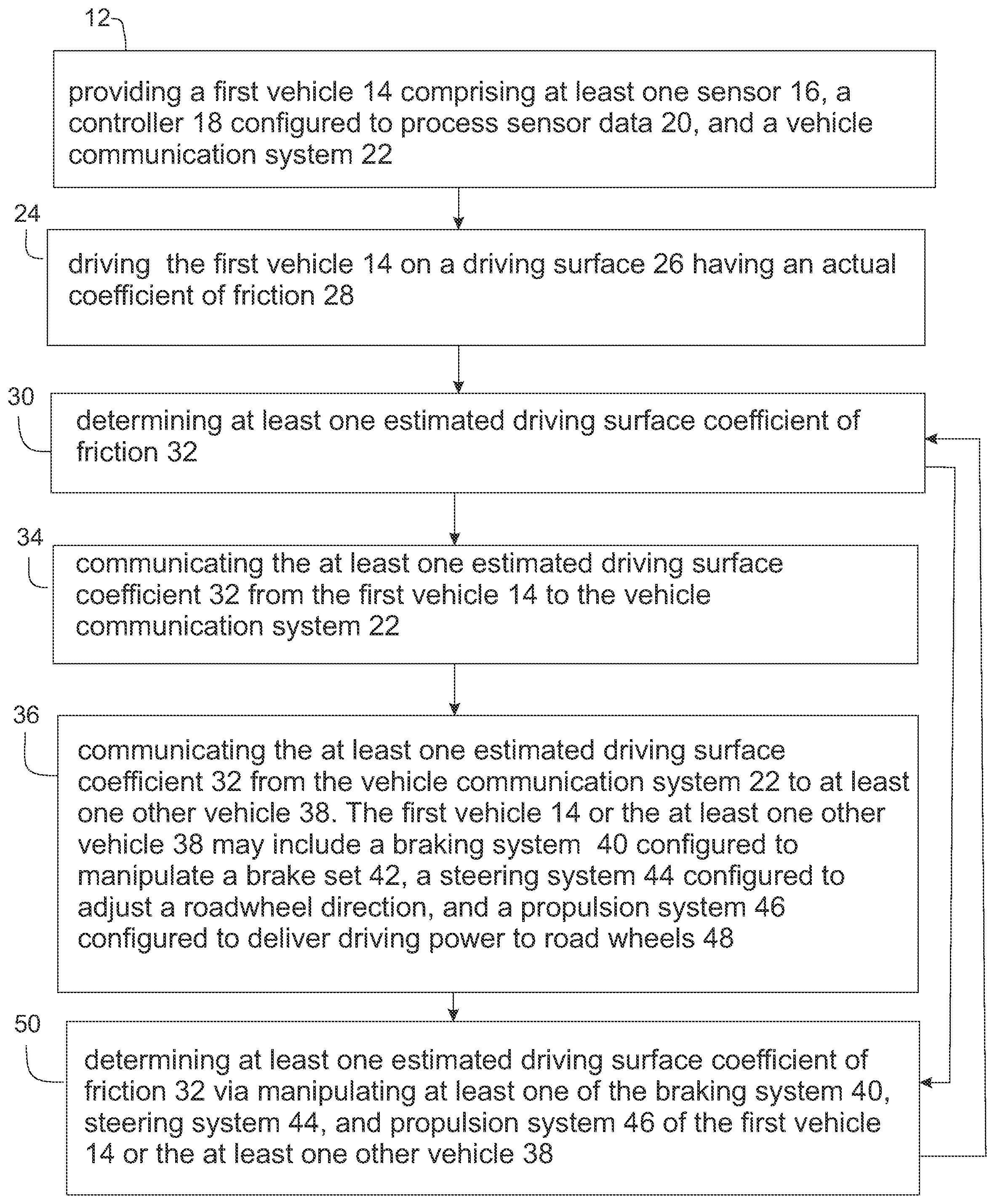 Patent US12103539 — Surface detection via a directed autonomous vehicle — Figure 1