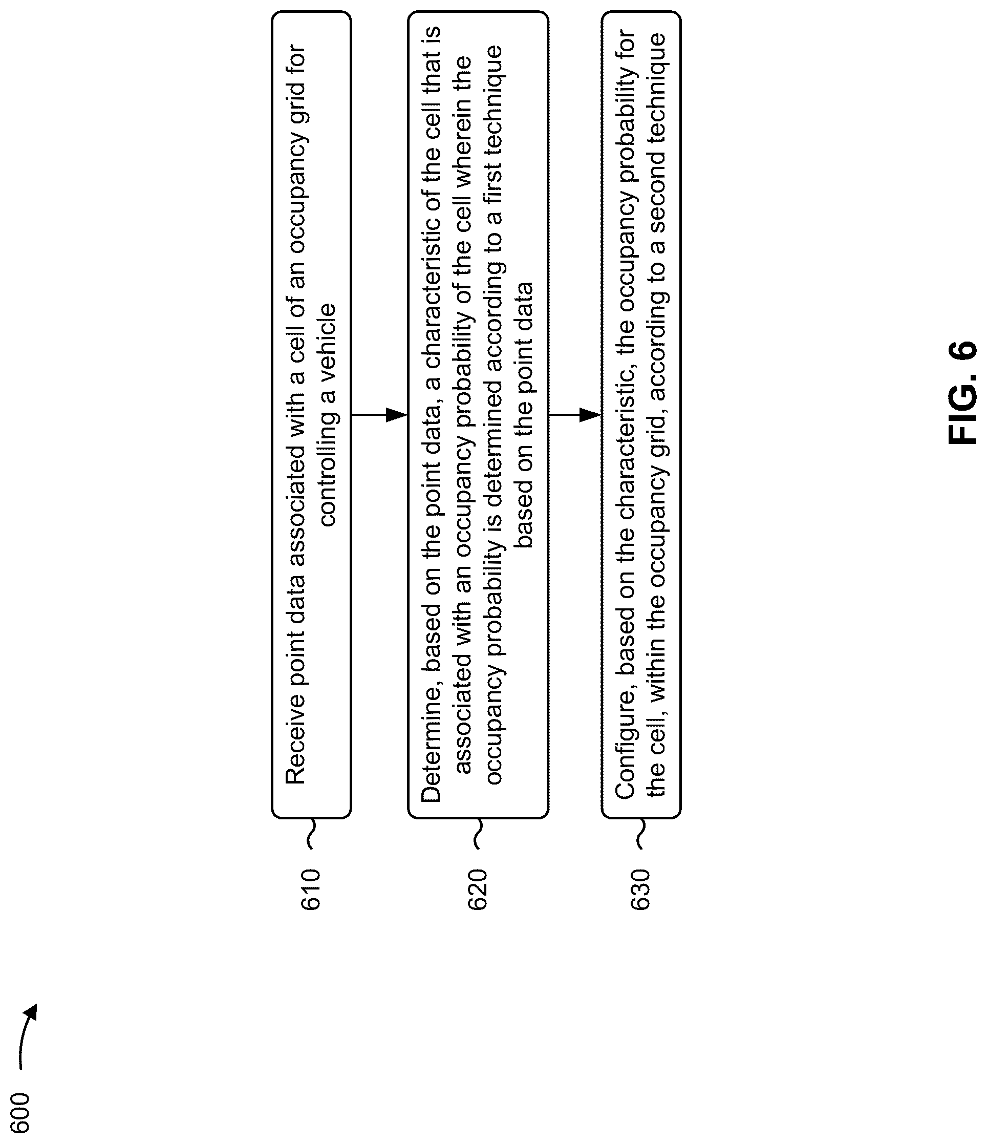 Patent US12103540 Figure 6 – Occupancy mapping for autonomous control of a vehicle