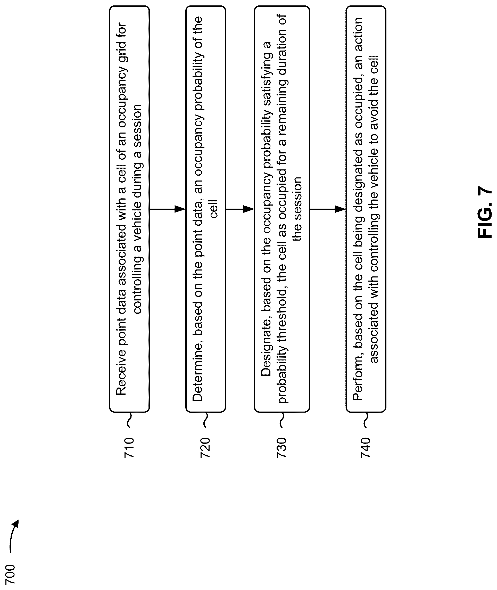 Patent US12103540 Figure 7 – Occupancy mapping for autonomous control of a vehicle