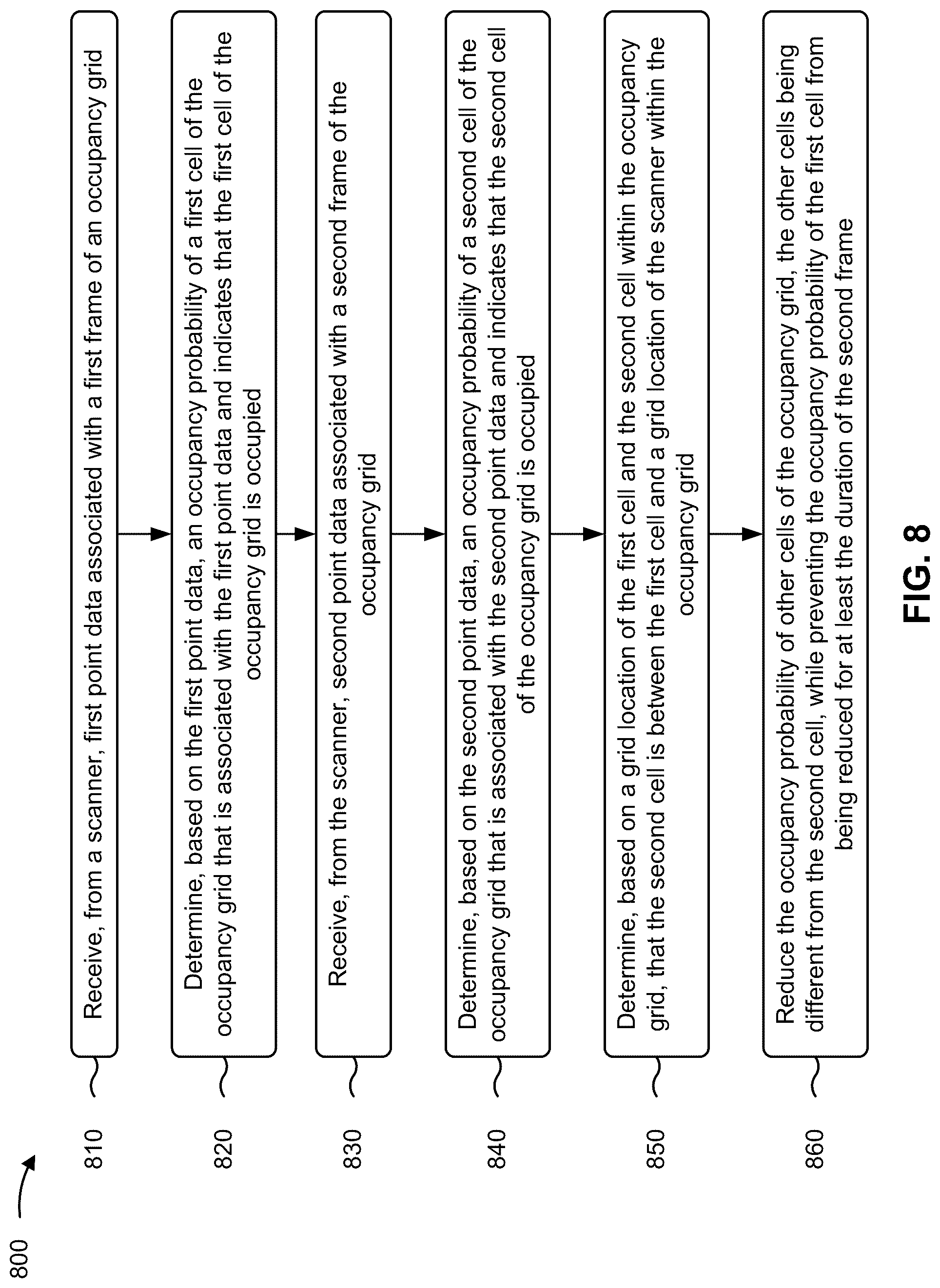 Patent US12103540 Figure 8 – Occupancy mapping for autonomous control of a vehicle