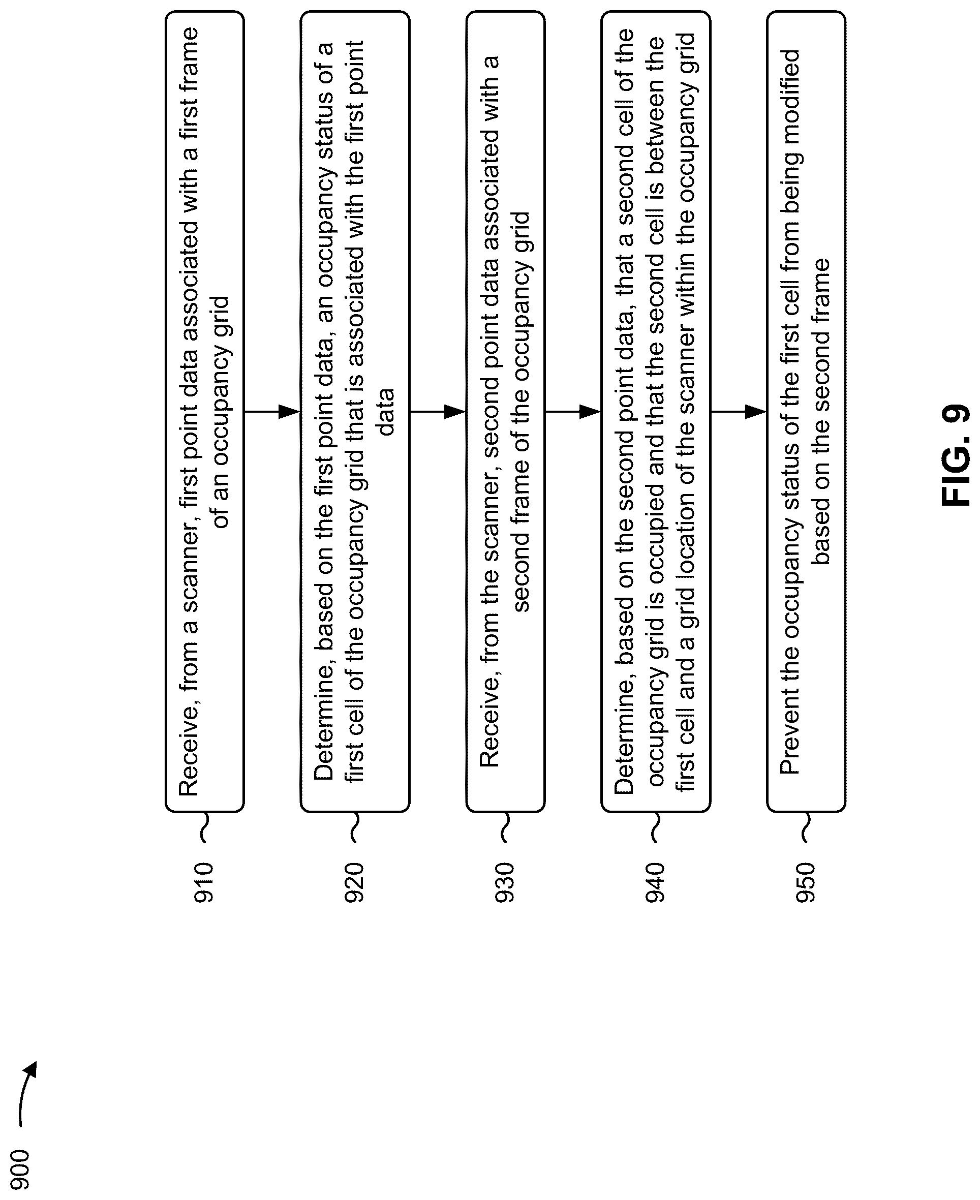 Patent US12103540 Figure 9 – Occupancy mapping for autonomous control of a vehicle