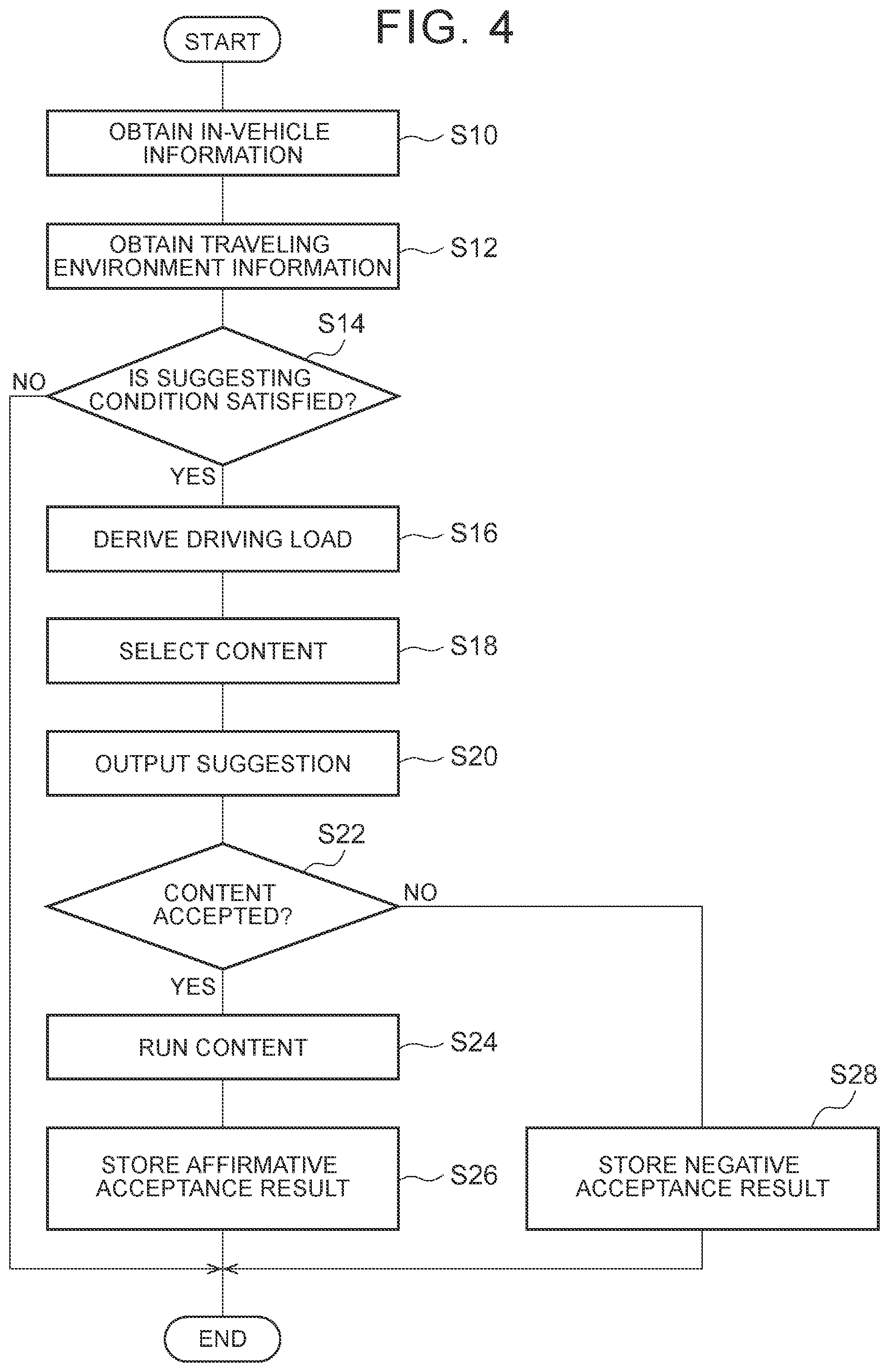 Patent US12103541 Figure 3 – Information output control method and information output control system