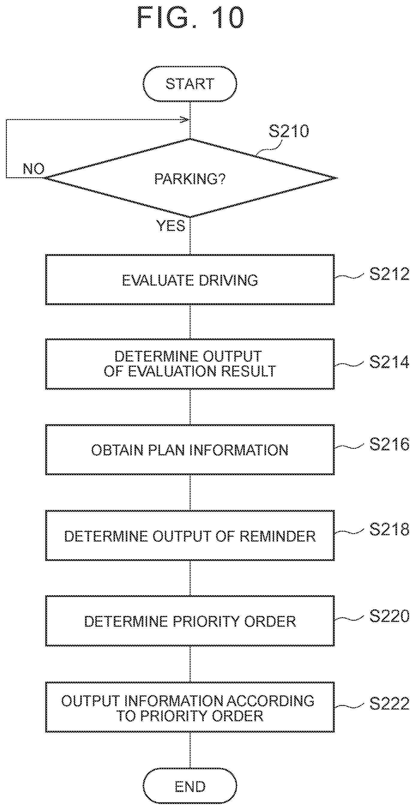 Patent US12103541 Figure 9 – Information output control method and information output control system