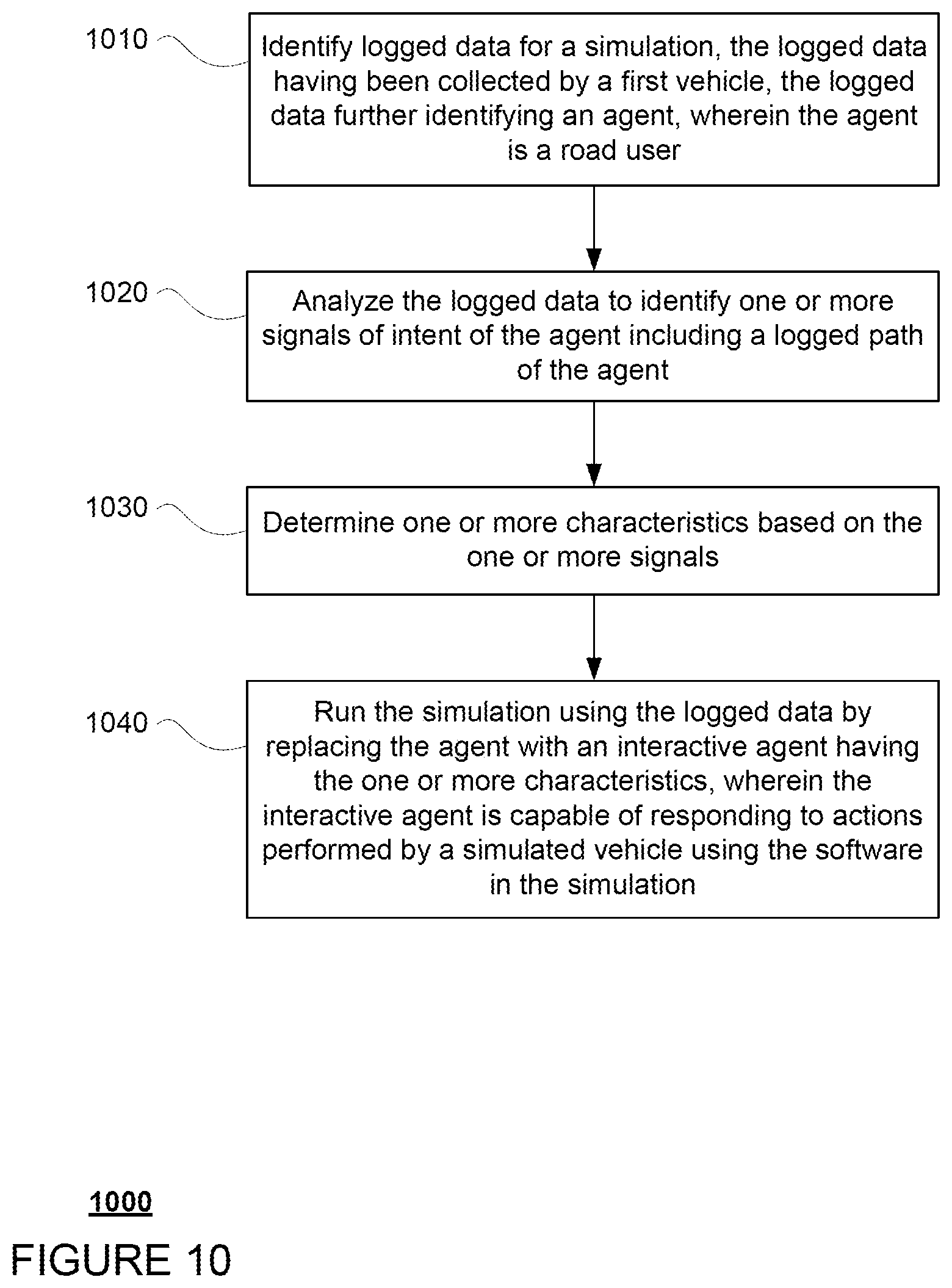 Patent US12103542 Figure 10 – Extracting agent intent from log data for running log-based simulations for evaluating autonomous vehicle software