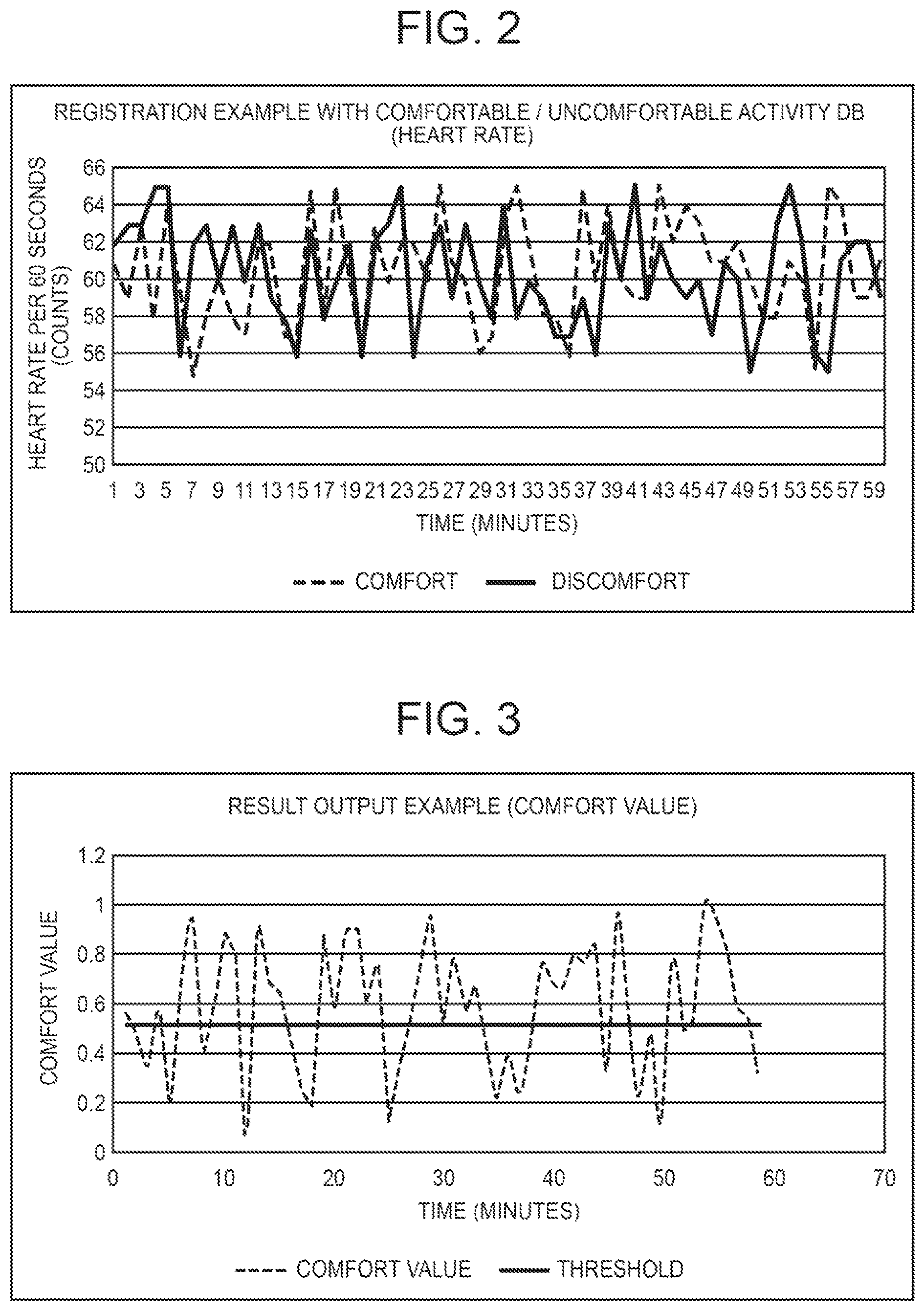 Patent US12103543 Figure 2 – Comfort driving data collection system, driving control device, method, and program
