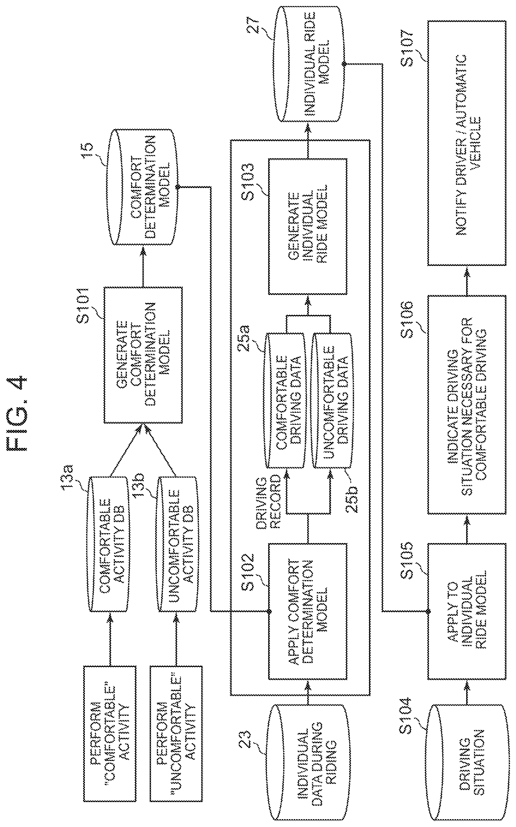 Patent US12103543 Figure 3 – Comfort driving data collection system, driving control device, method, and program