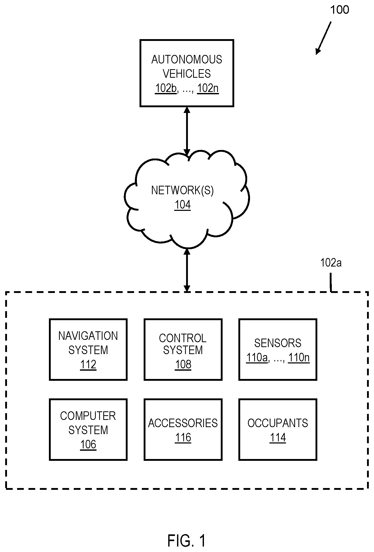 Patent US12103544 Figure 1 – Controlling autonomous vehicle functions
