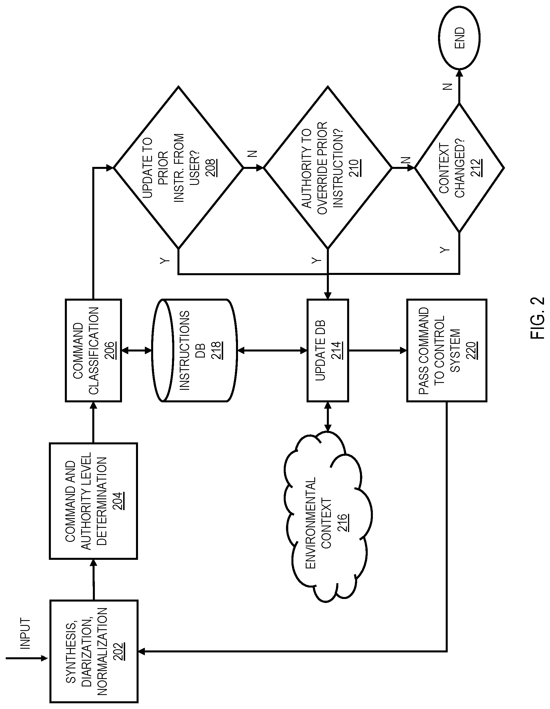 Patent US12103544 Figure 2 – Controlling autonomous vehicle functions