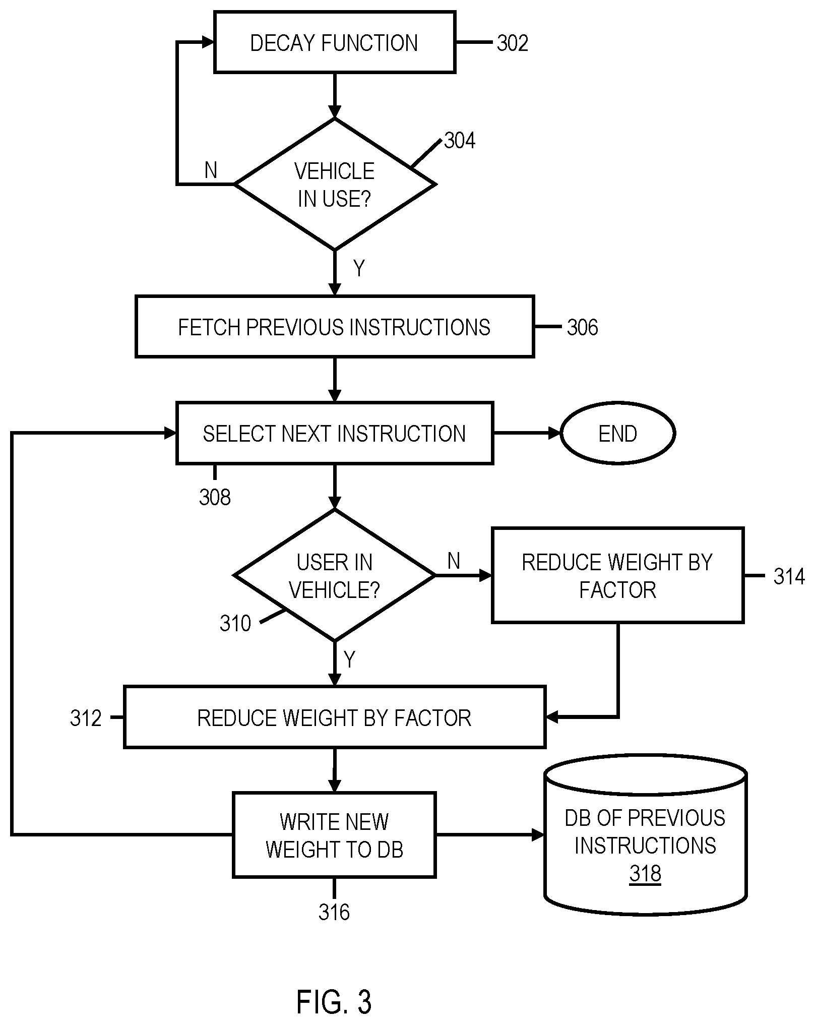 Patent US12103544 Figure 3 – Controlling autonomous vehicle functions