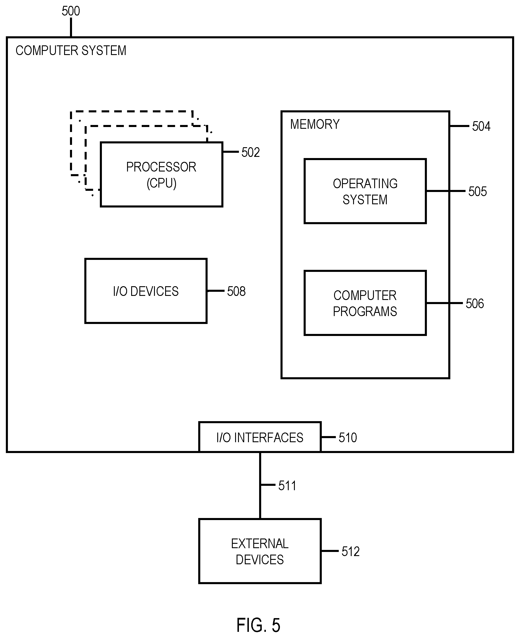 Patent US12103544 Figure 5 – Controlling autonomous vehicle functions