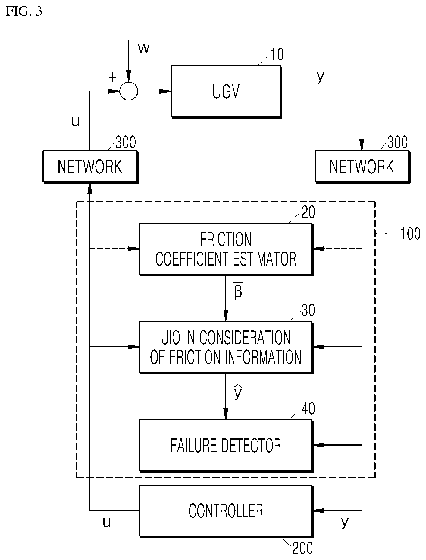 Patent US12103545 Figure 2 – Method and apparatus for monitoring unmanned ground vehicle