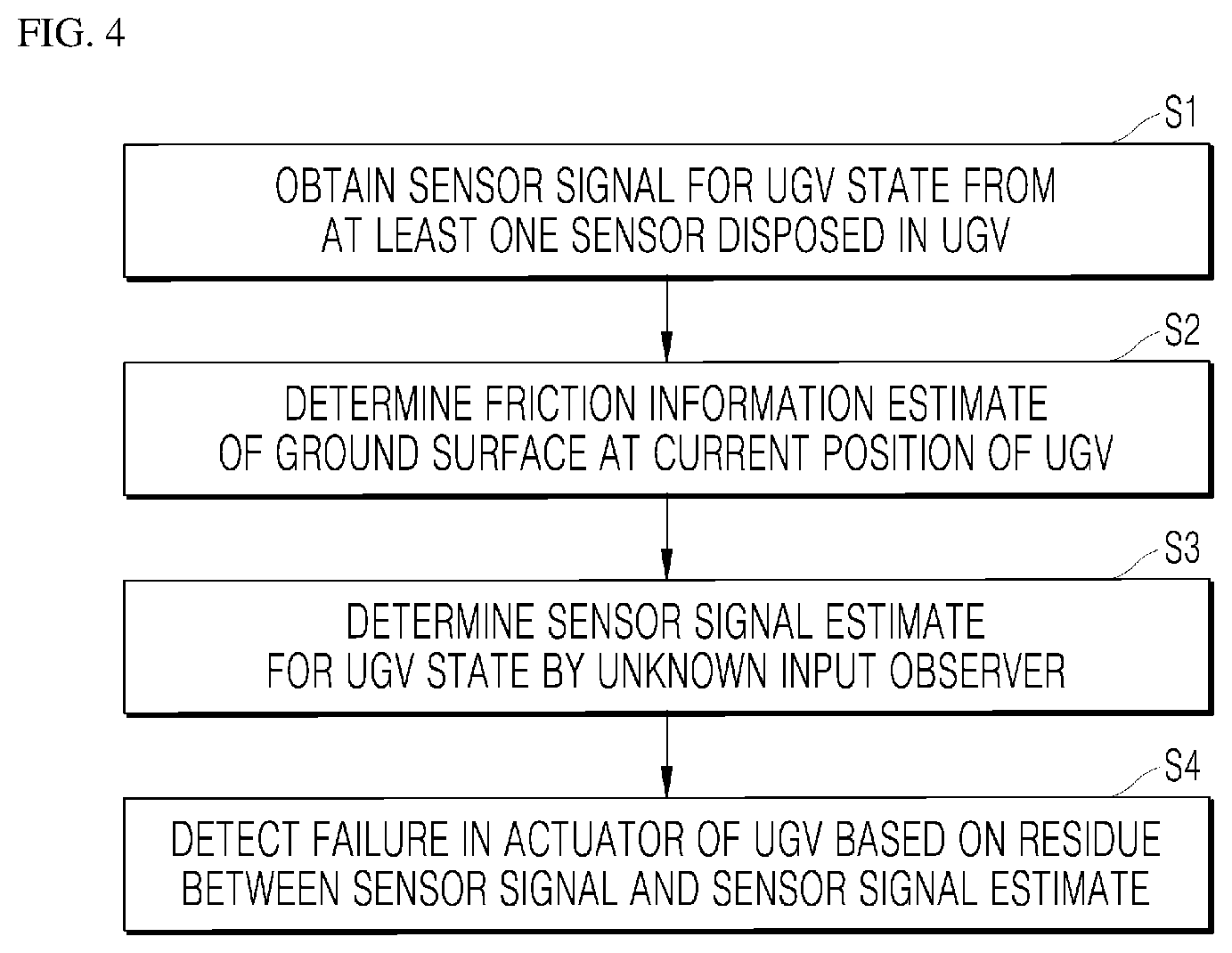 Patent US12103545 Figure 3 – Method and apparatus for monitoring unmanned ground vehicle