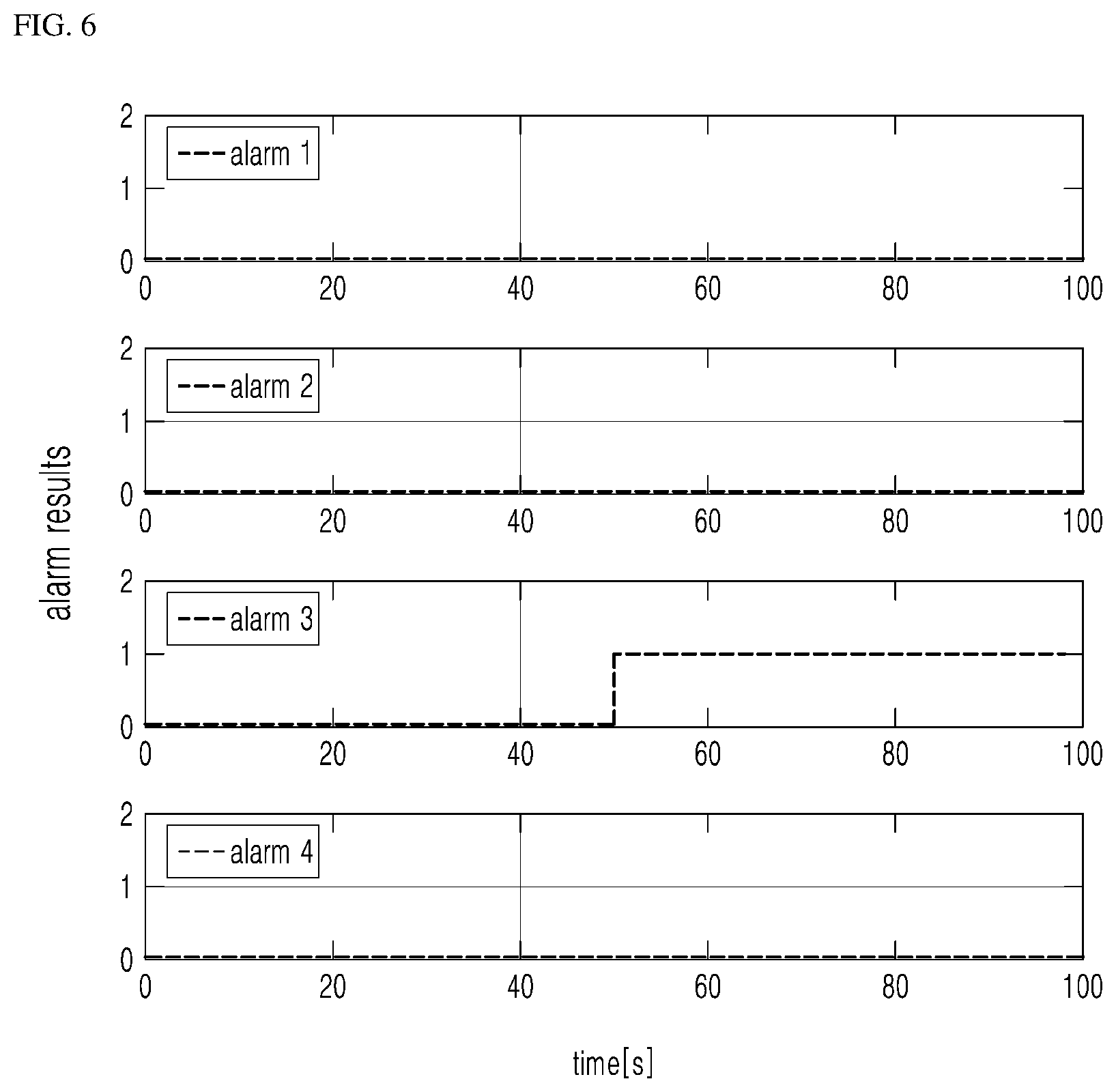 Patent US12103545 Figure 6 – Method and apparatus for monitoring unmanned ground vehicle