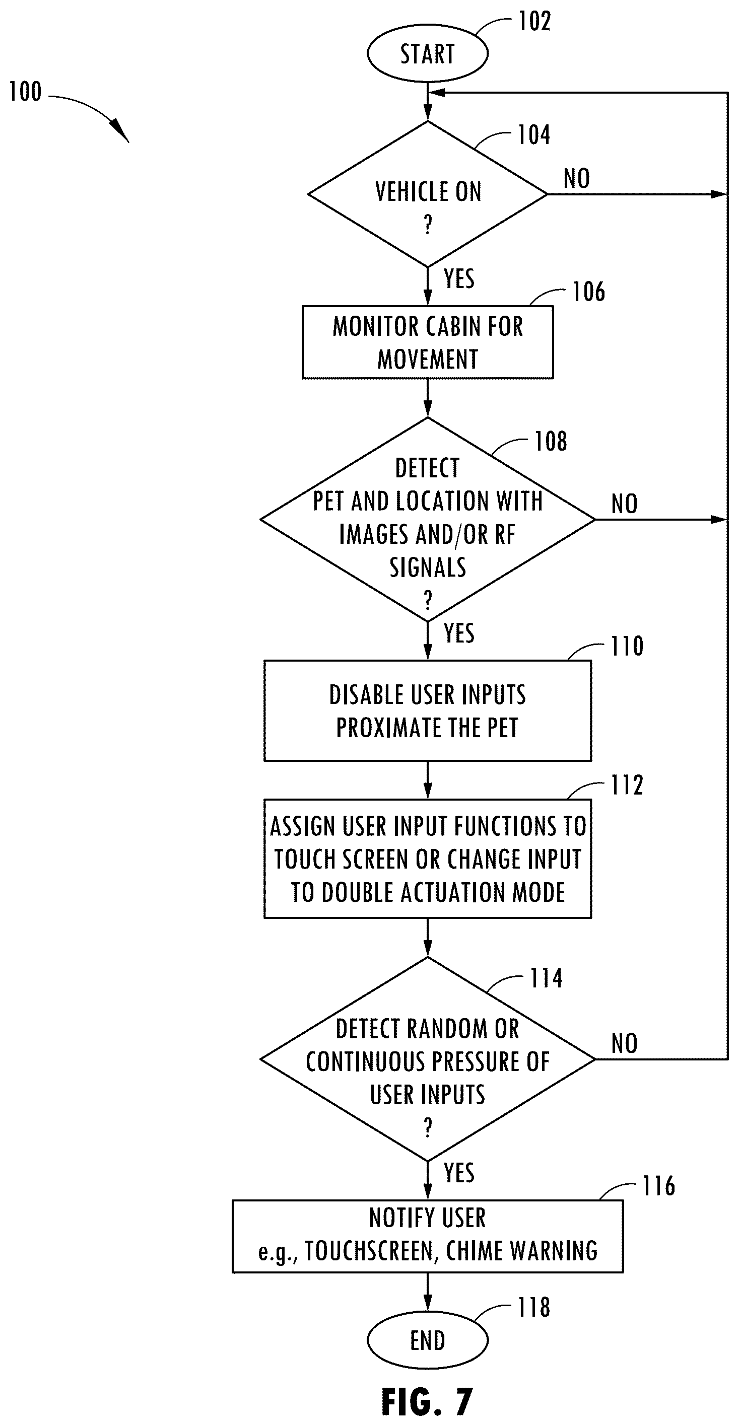 Patent US12103547 Figure 4 – Vehicle having user inputs controlled based on monitored pet location