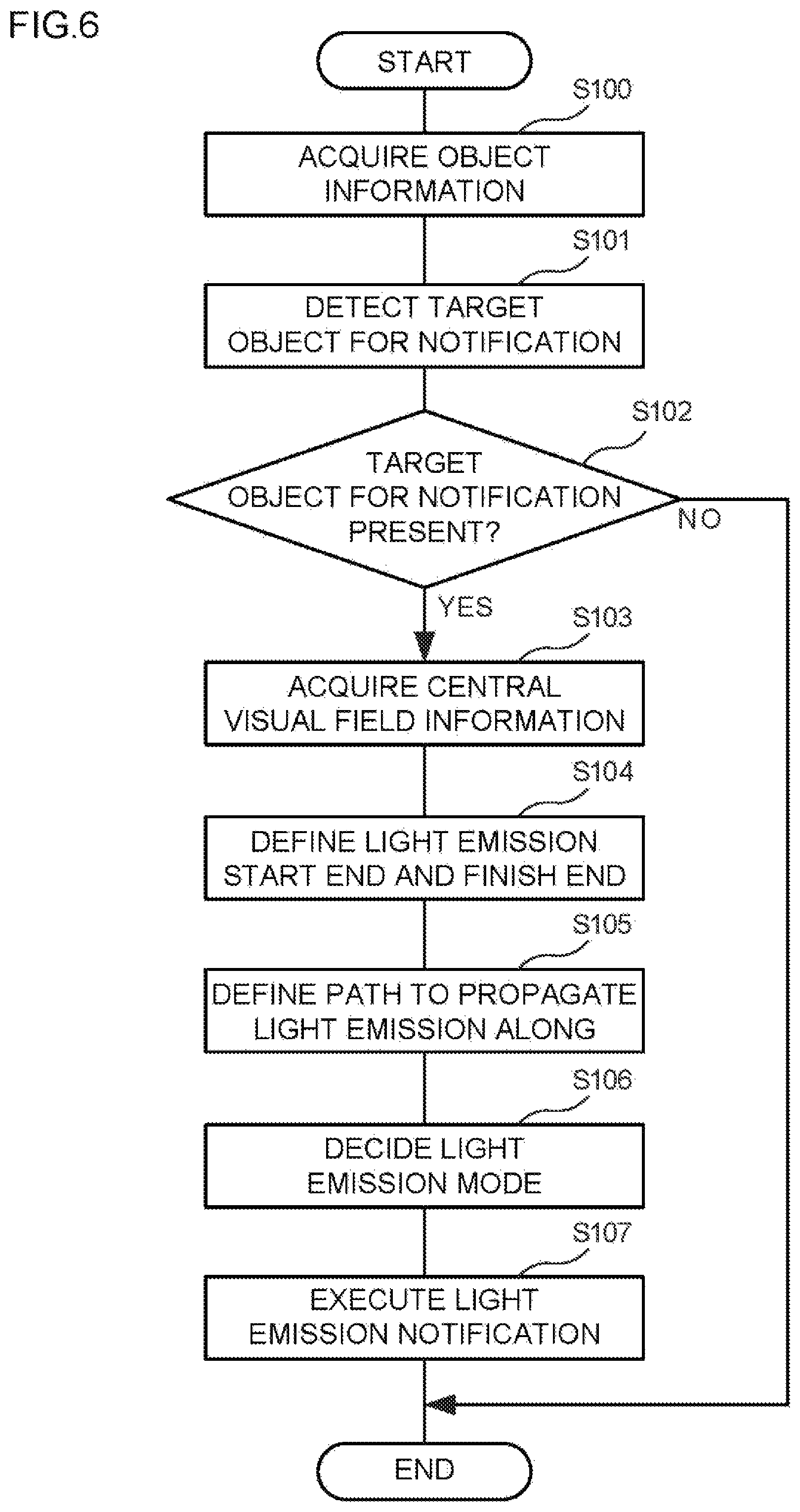 Patent US12103552 Figure 8 – Light emission control device, light emitting device, vehicle, light emission control method, and non-transitory storage medium
