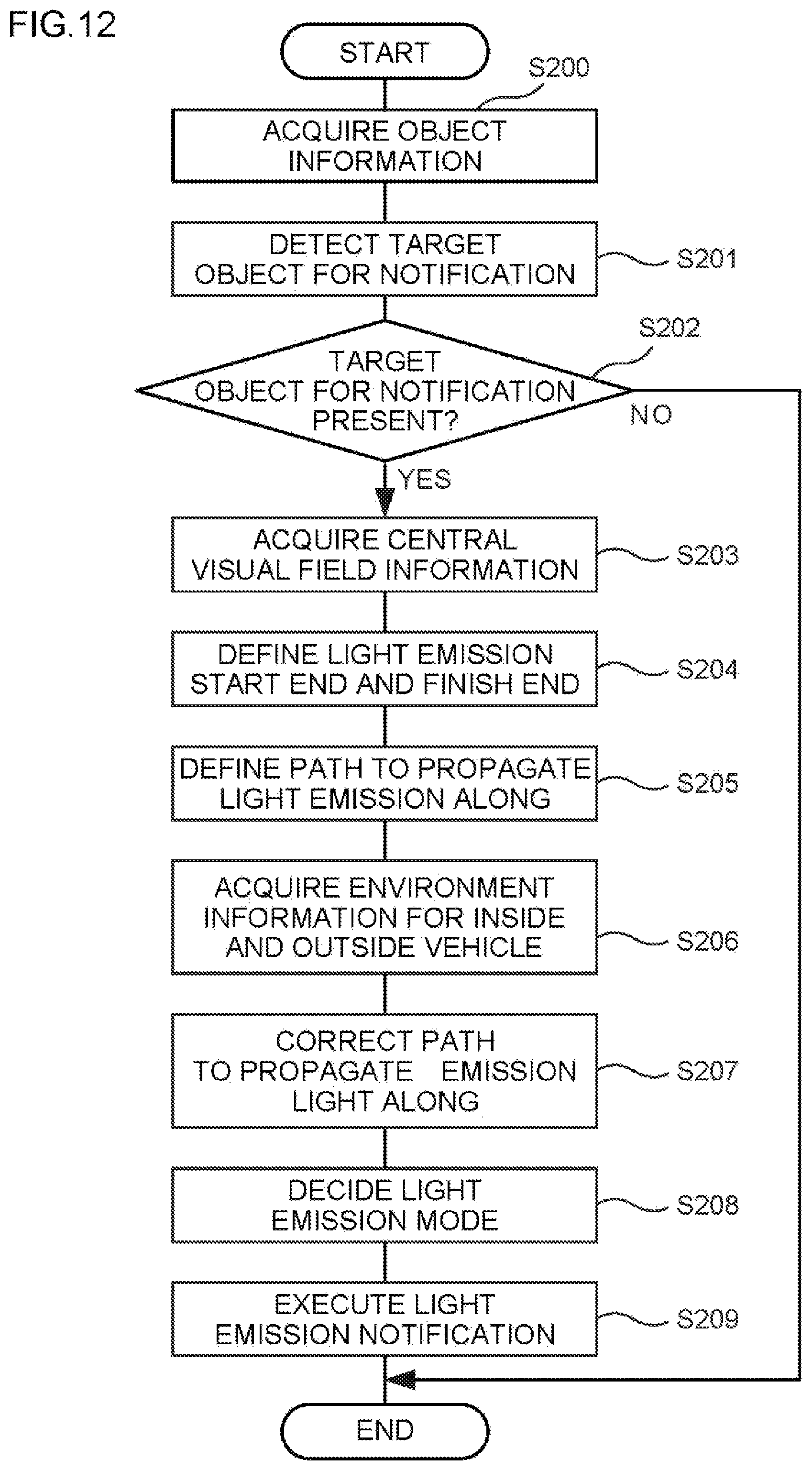 Patent US12103552 Figure 14 – Light emission control device, light emitting device, vehicle, light emission control method, and non-transitory storage medium