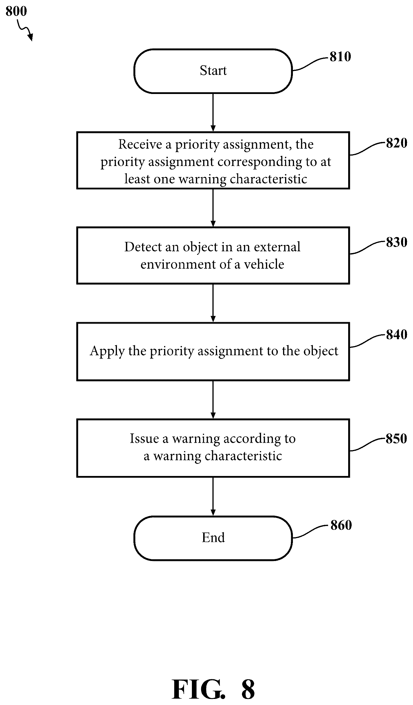 Patent US12103553 Figure 8 – Object detection system