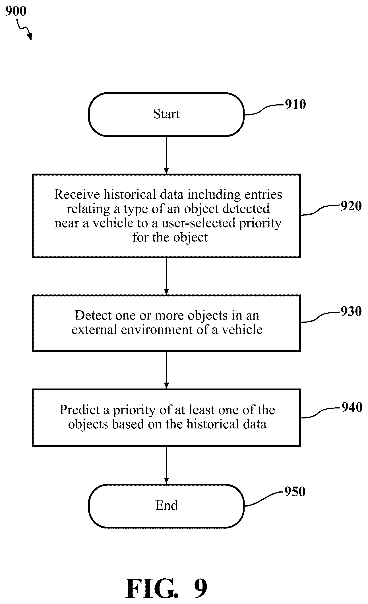 Patent US12103553 Figure 9 – Object detection system