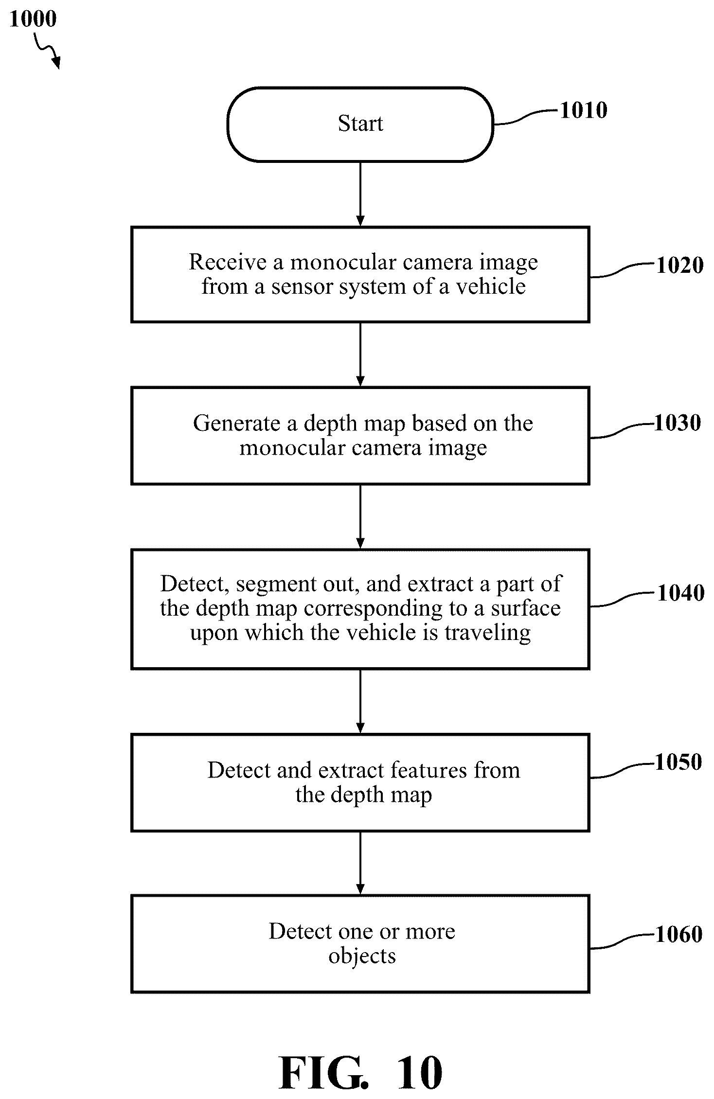 Patent US12103553 Figure 10 – Object detection system
