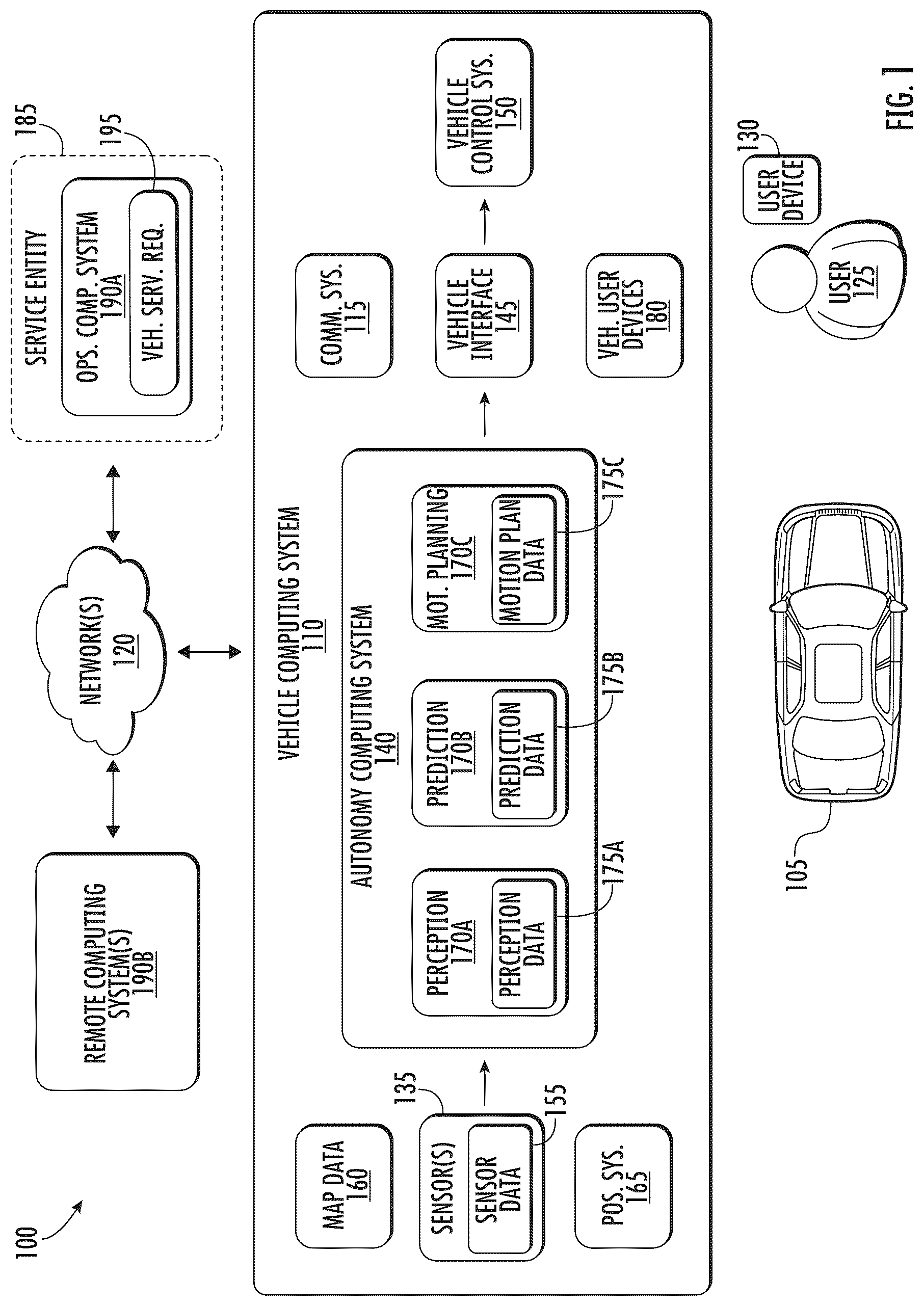 Patent US12103554 Figure 1 – Systems and methods for autonomous vehicle systems simulation