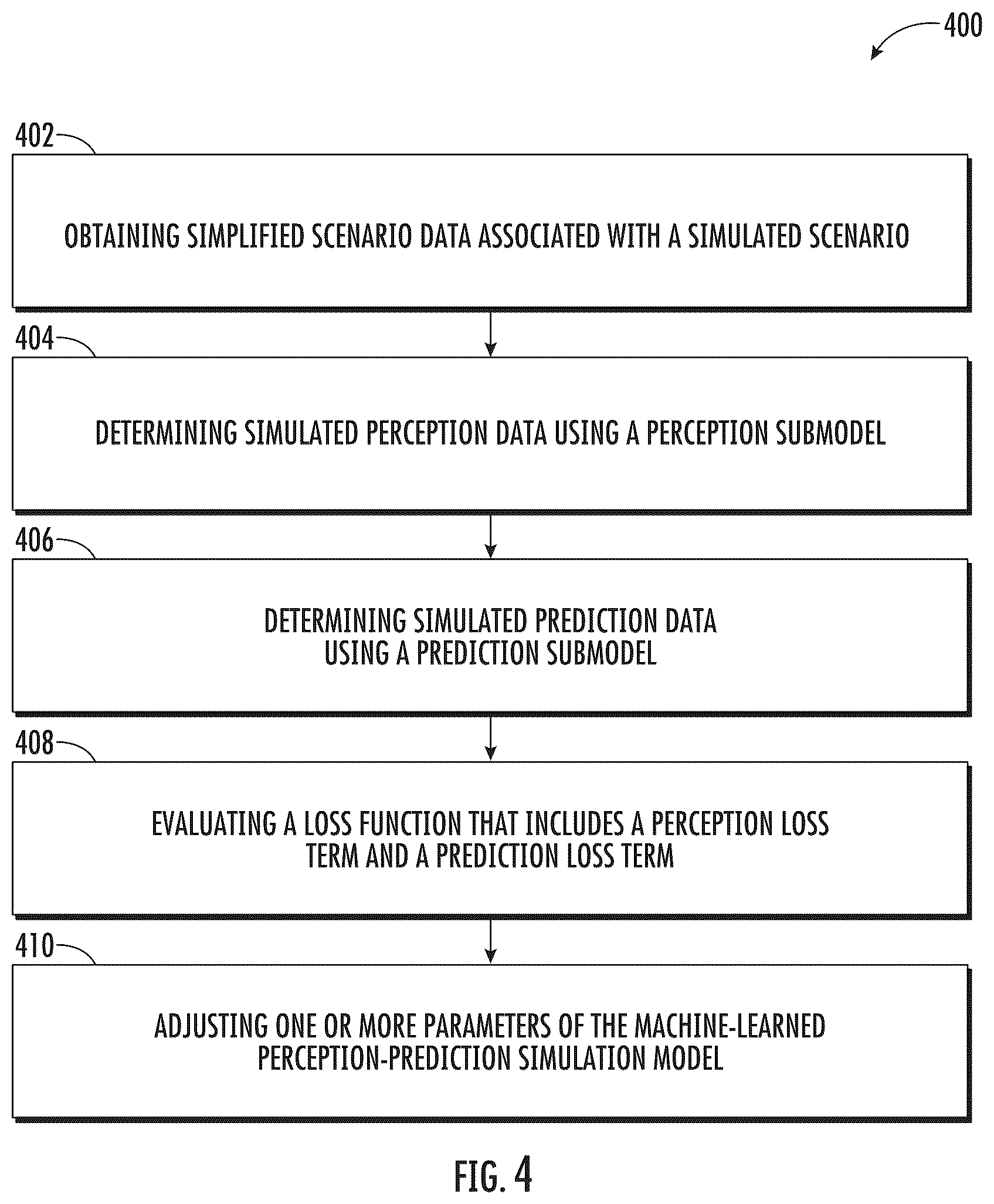 Patent US12103554 Figure 4 – Systems and methods for autonomous vehicle systems simulation