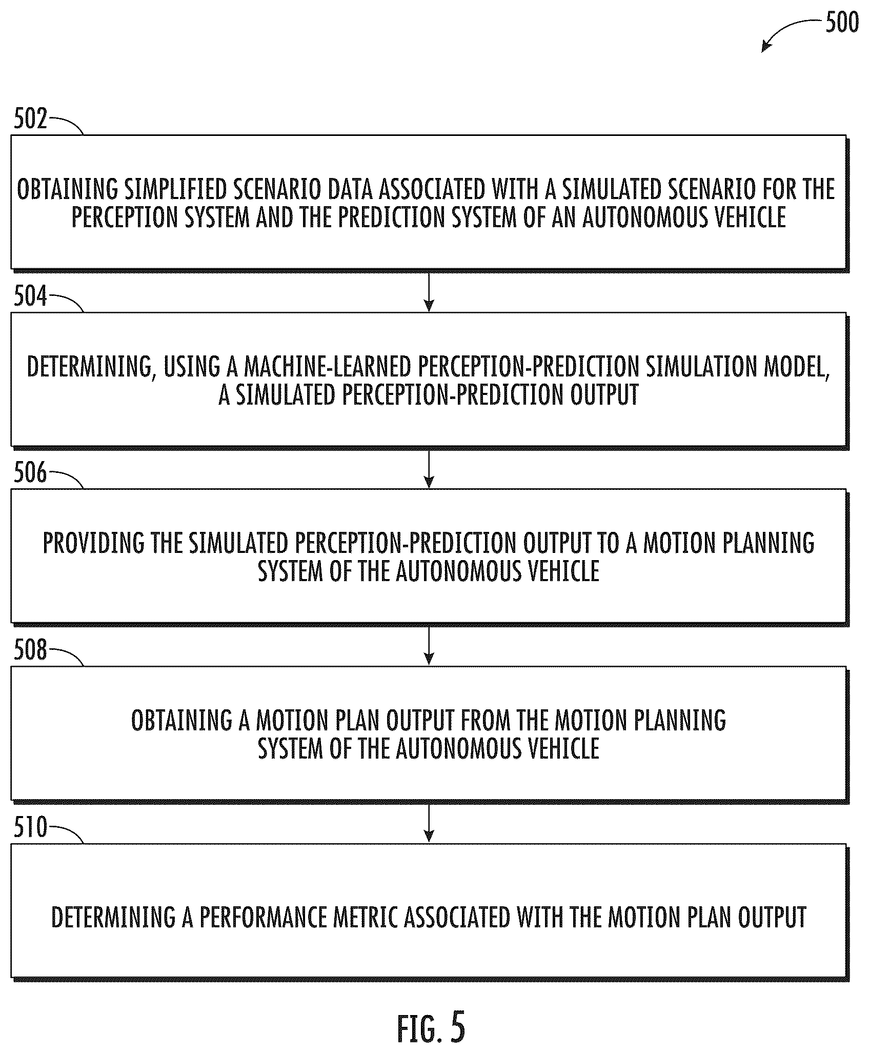 Patent US12103554 Figure 5 – Systems and methods for autonomous vehicle systems simulation