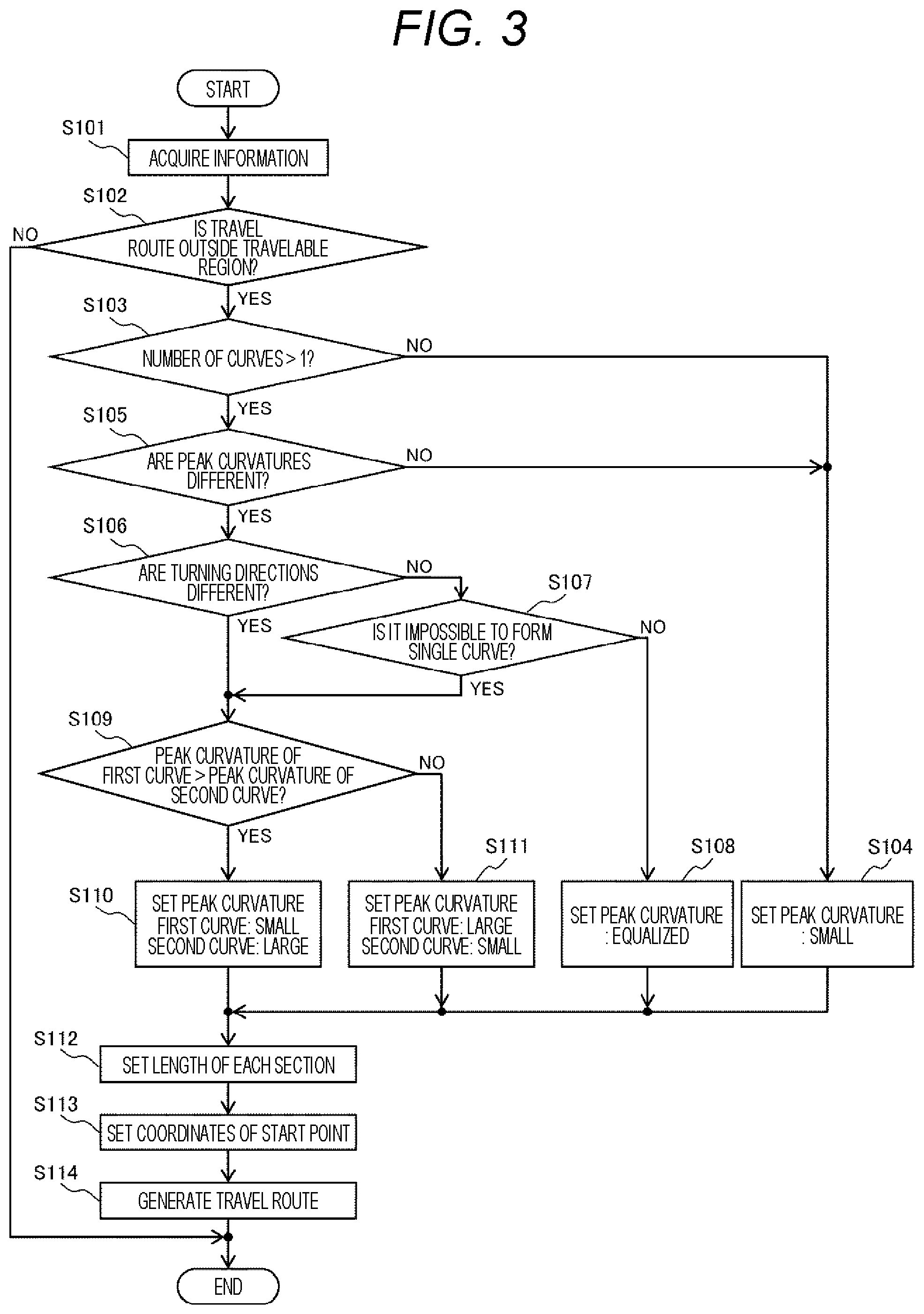 Patent US12103555 Figure 2 – Vehicle motion control device and vehicle motion control method