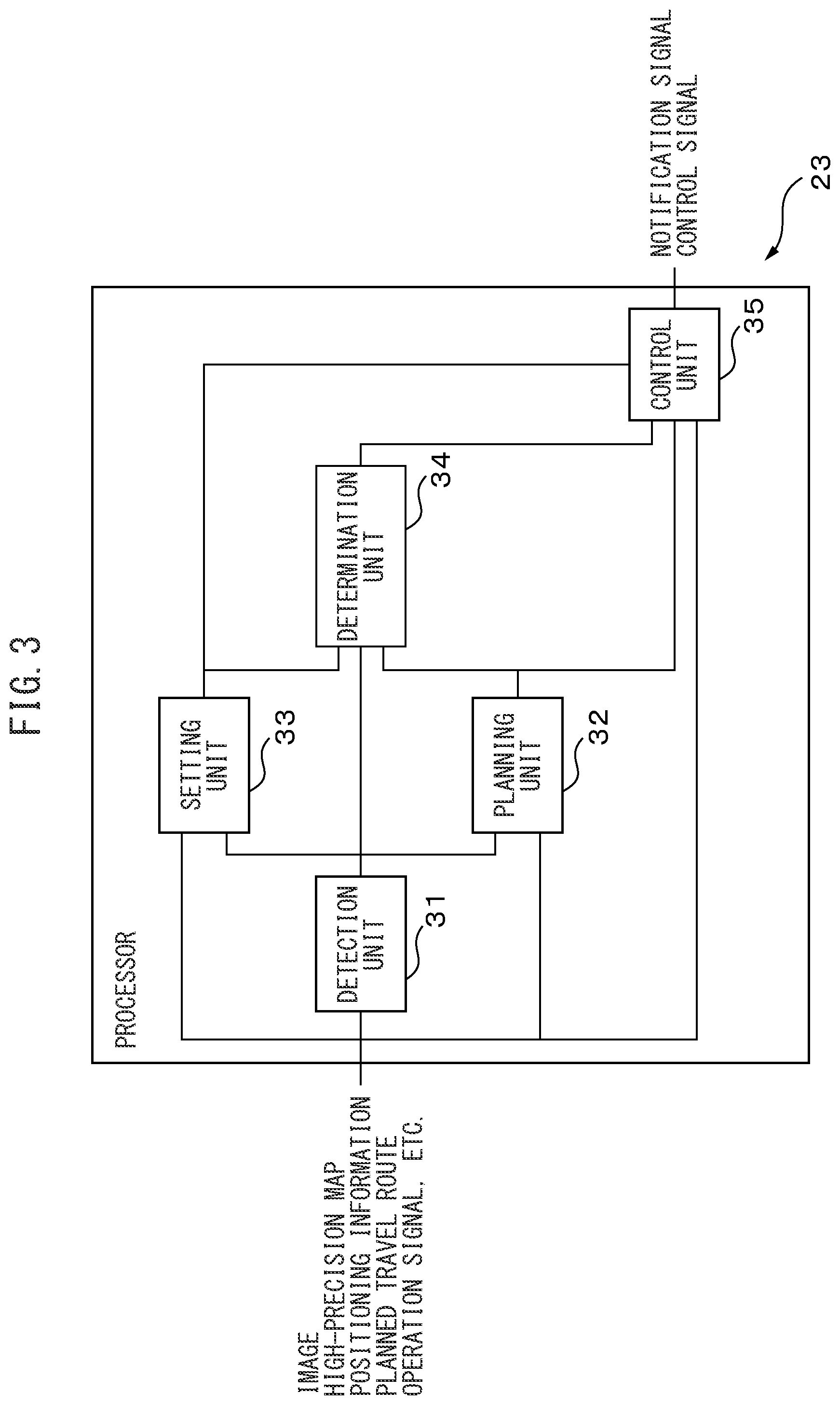 Patent US12103556 Figure 3 – Controller, method, and computer program for vehicle control