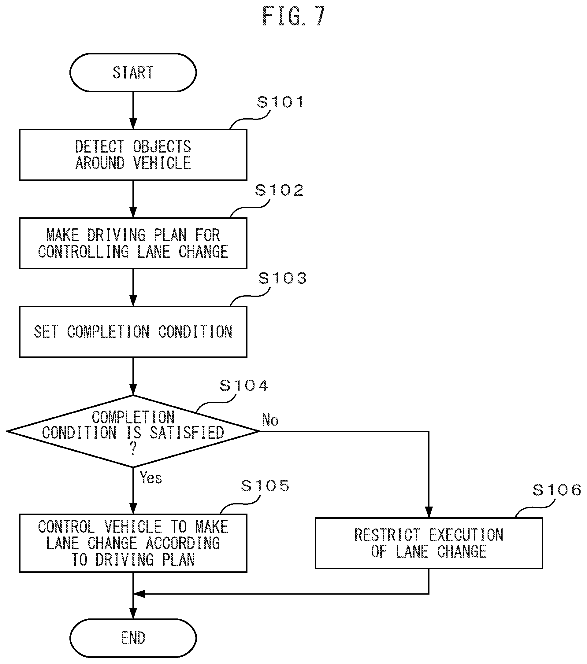 Patent US12103556 Figure 7 – Controller, method, and computer program for vehicle control