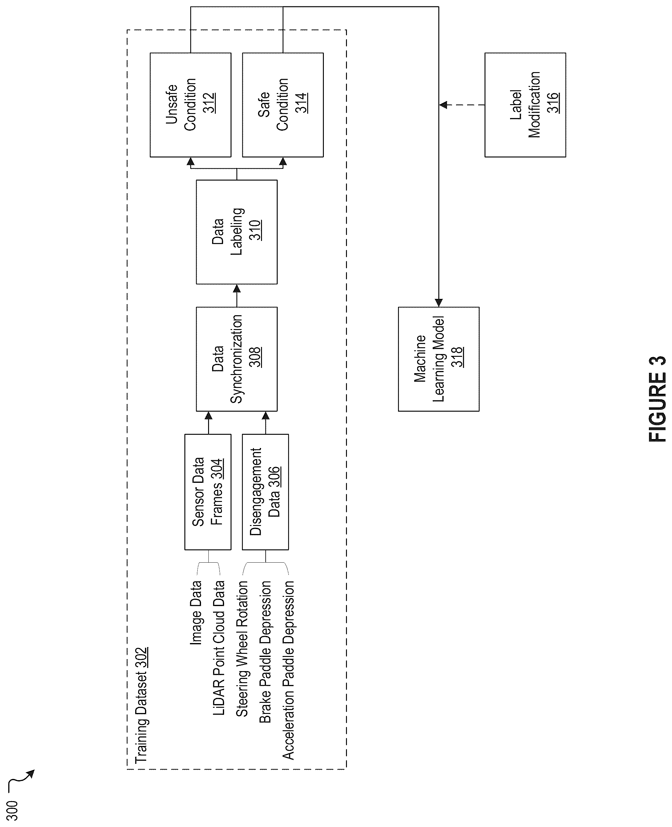 Patent US12103557 Figure 4 – Computerized detection of unsafe driving scenarios