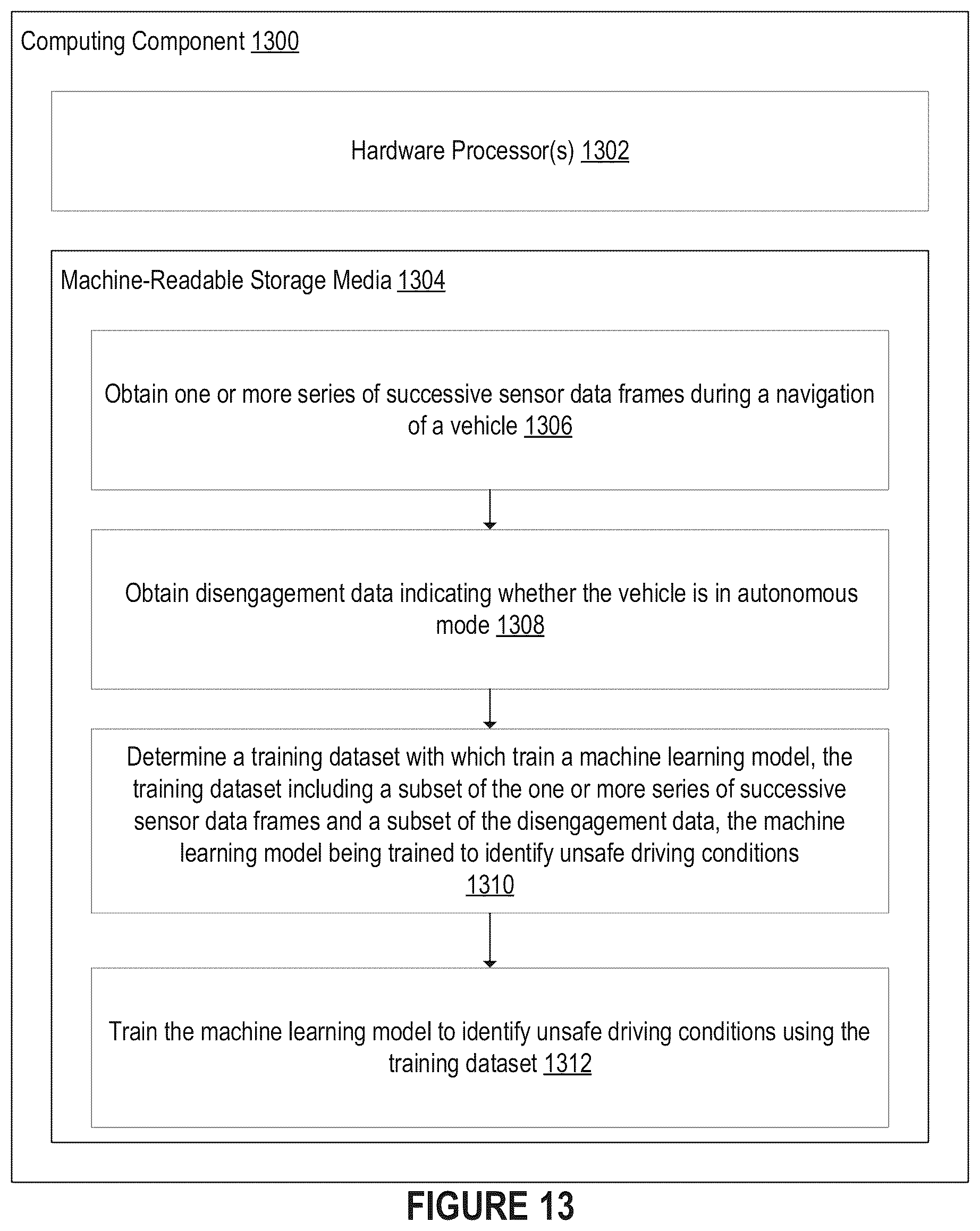 Patent US12103557 Figure 14 – Computerized detection of unsafe driving scenarios