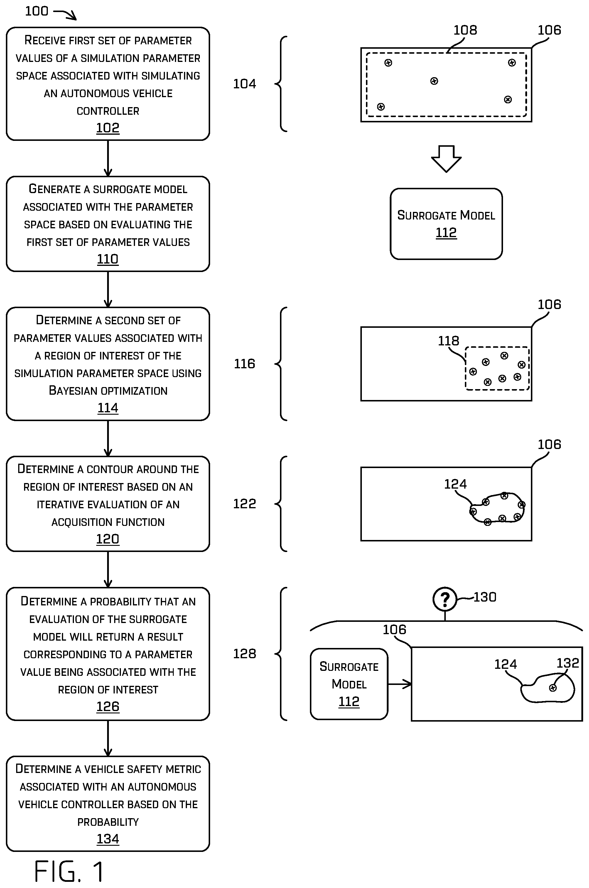 Patent US12103558 Figure 1 – Probability calculation of encountering scenarios using emulator models